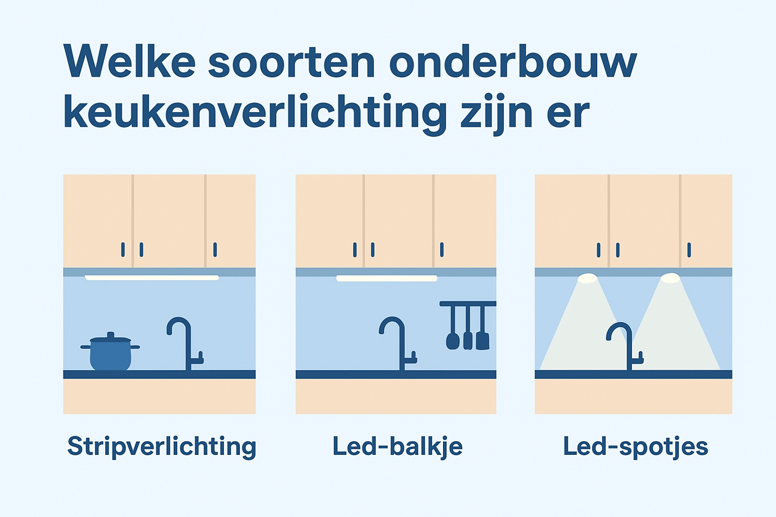 Welke soorten onderbouw keukenverlichting zijn er
