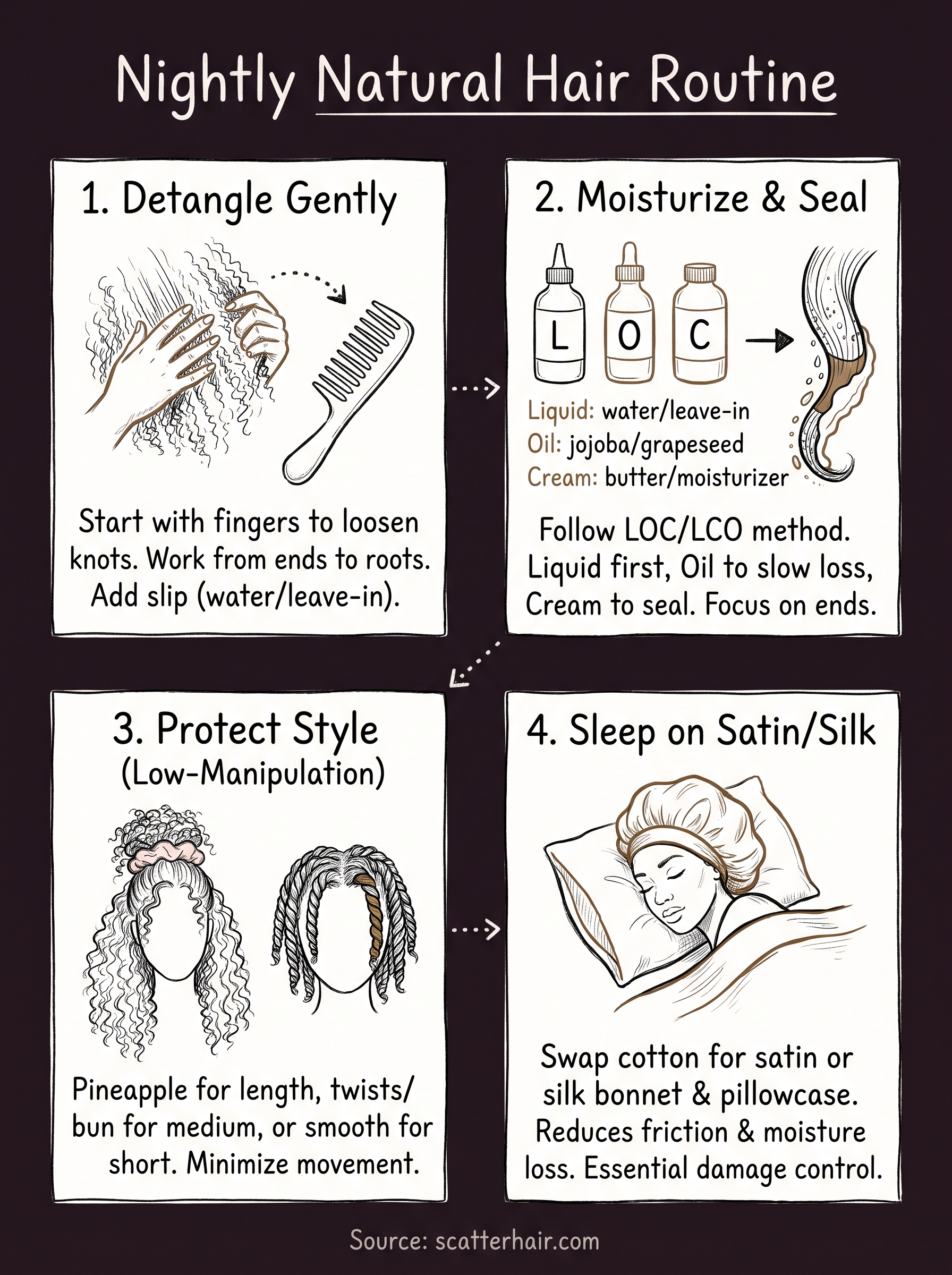 night time routine natural hair infographic