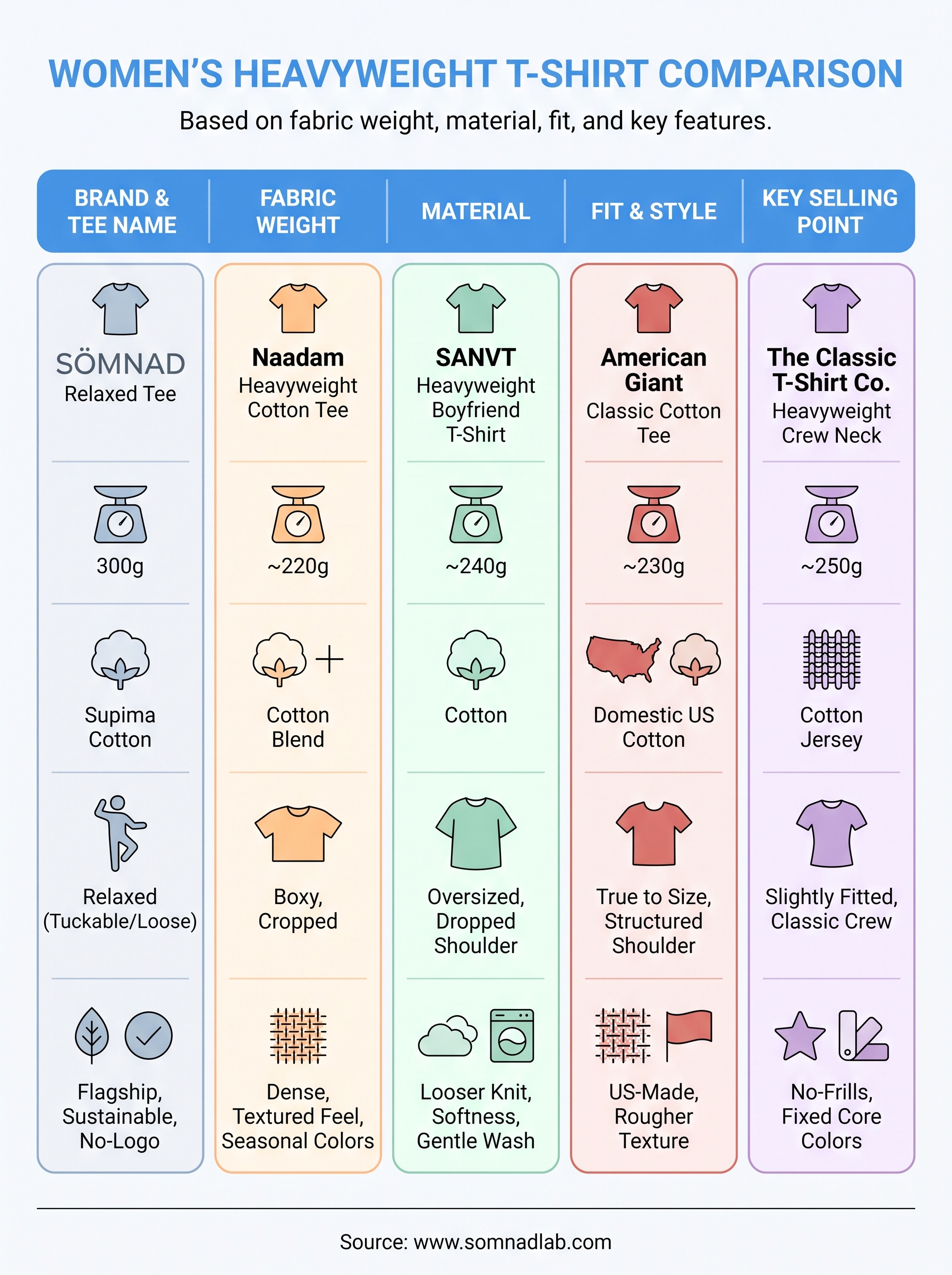 heavyweight cotton t shirt women infographic