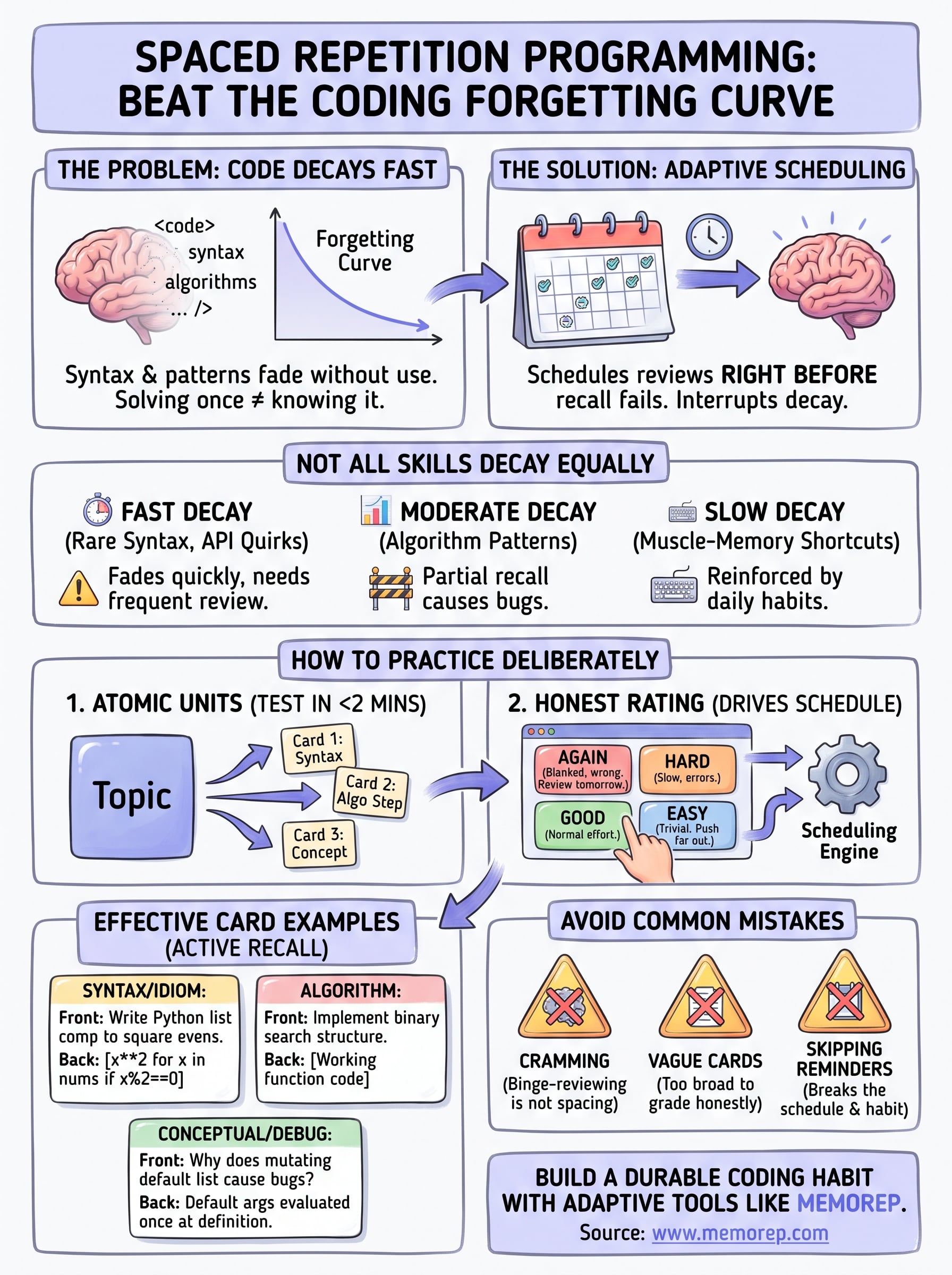 spaced repetition programming infographic