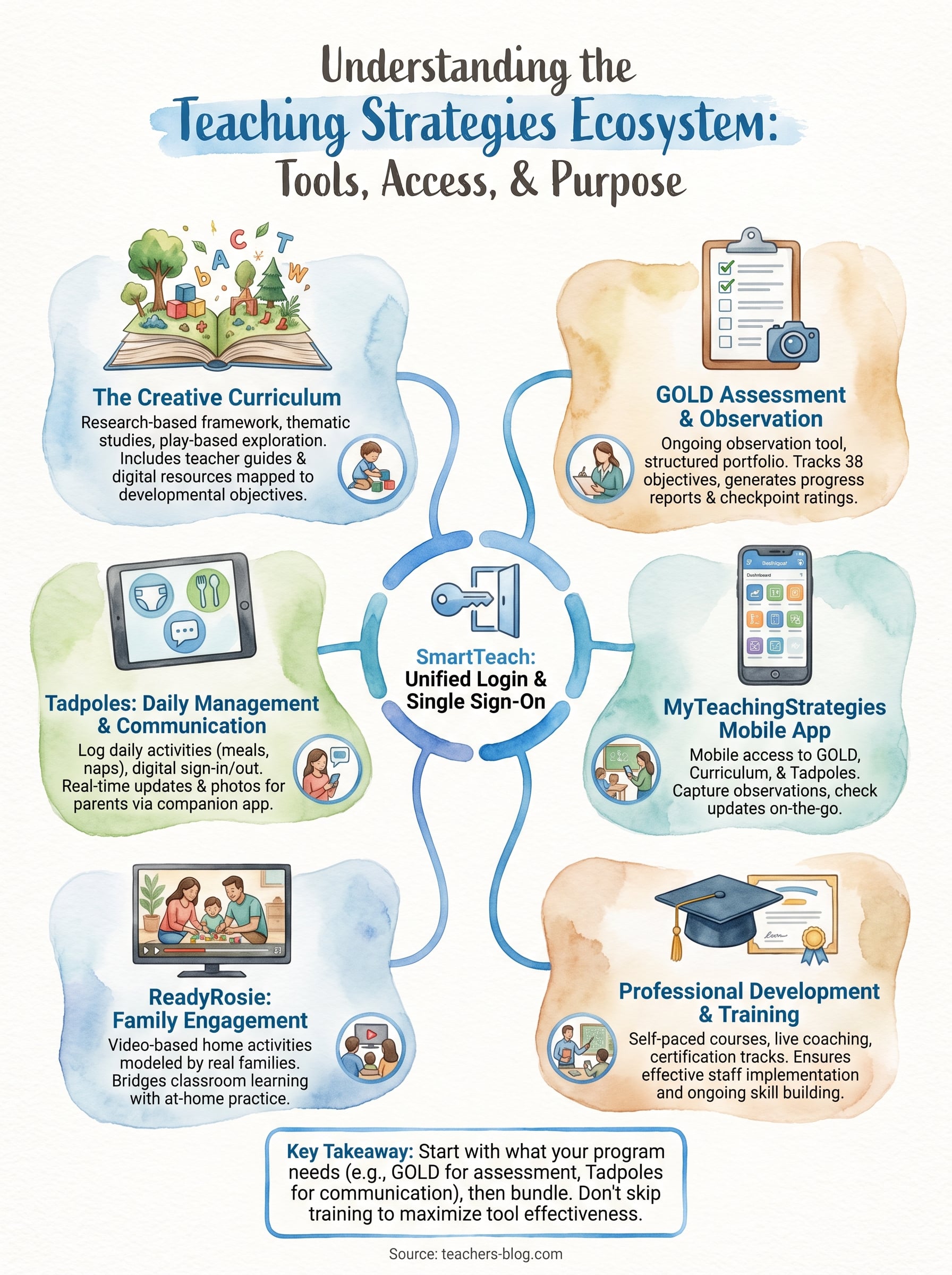 teach teaching strategies infographic