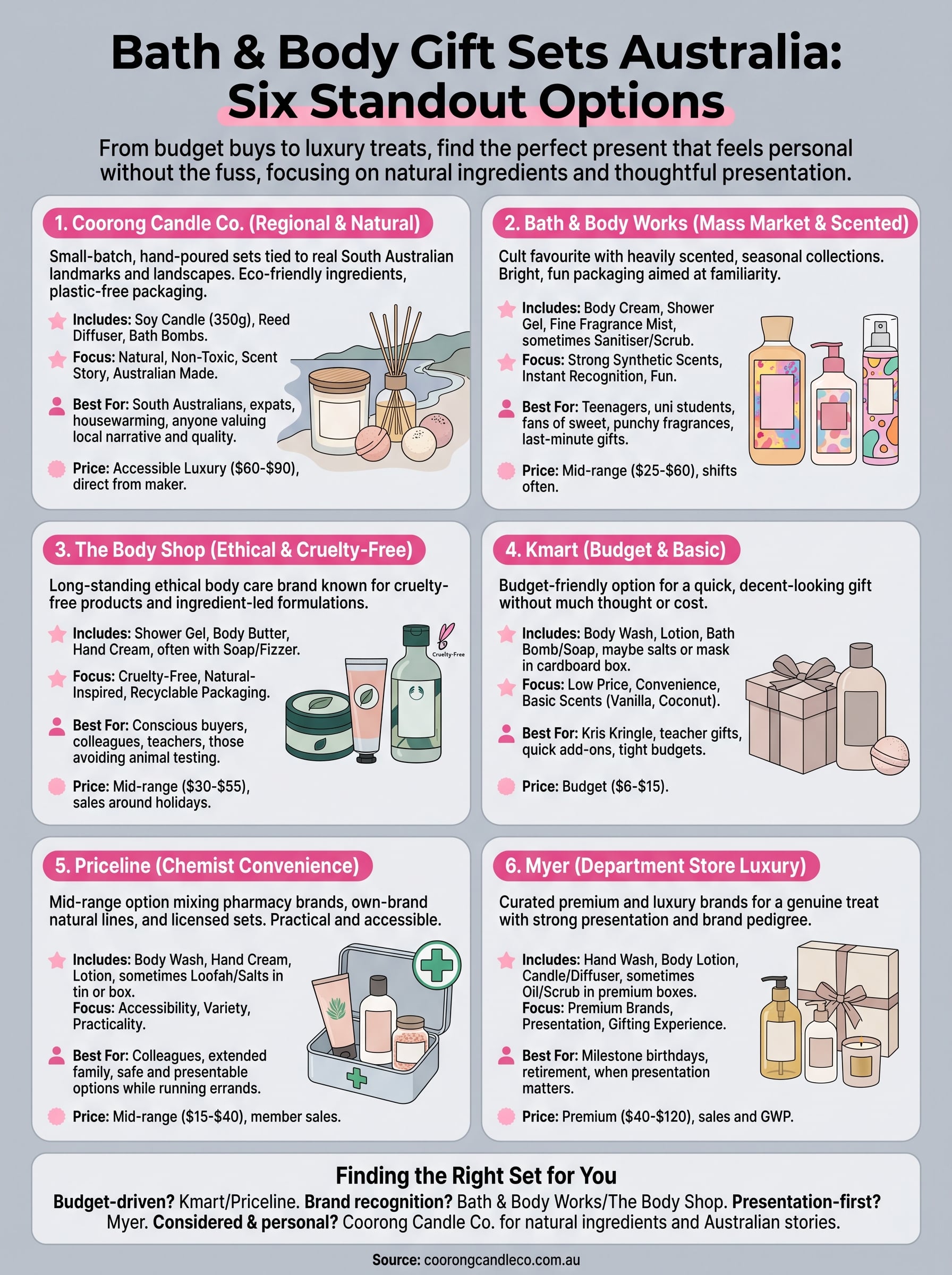 bath and body gifts sets infographic
