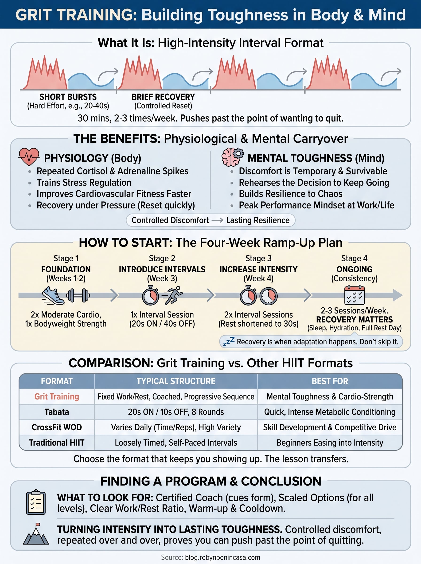training grit infographic