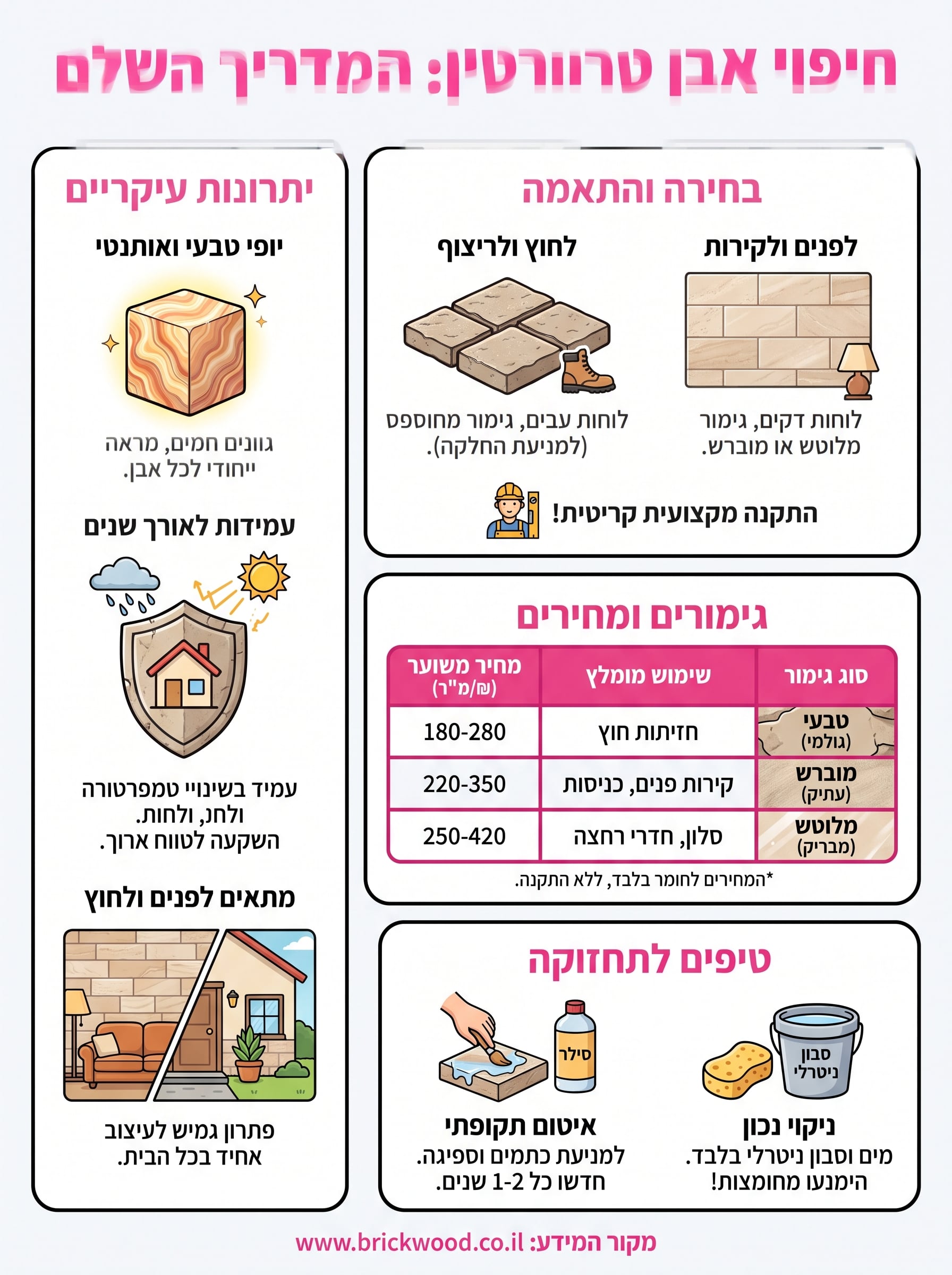 חיפוי אבן טרוורטין infographic
