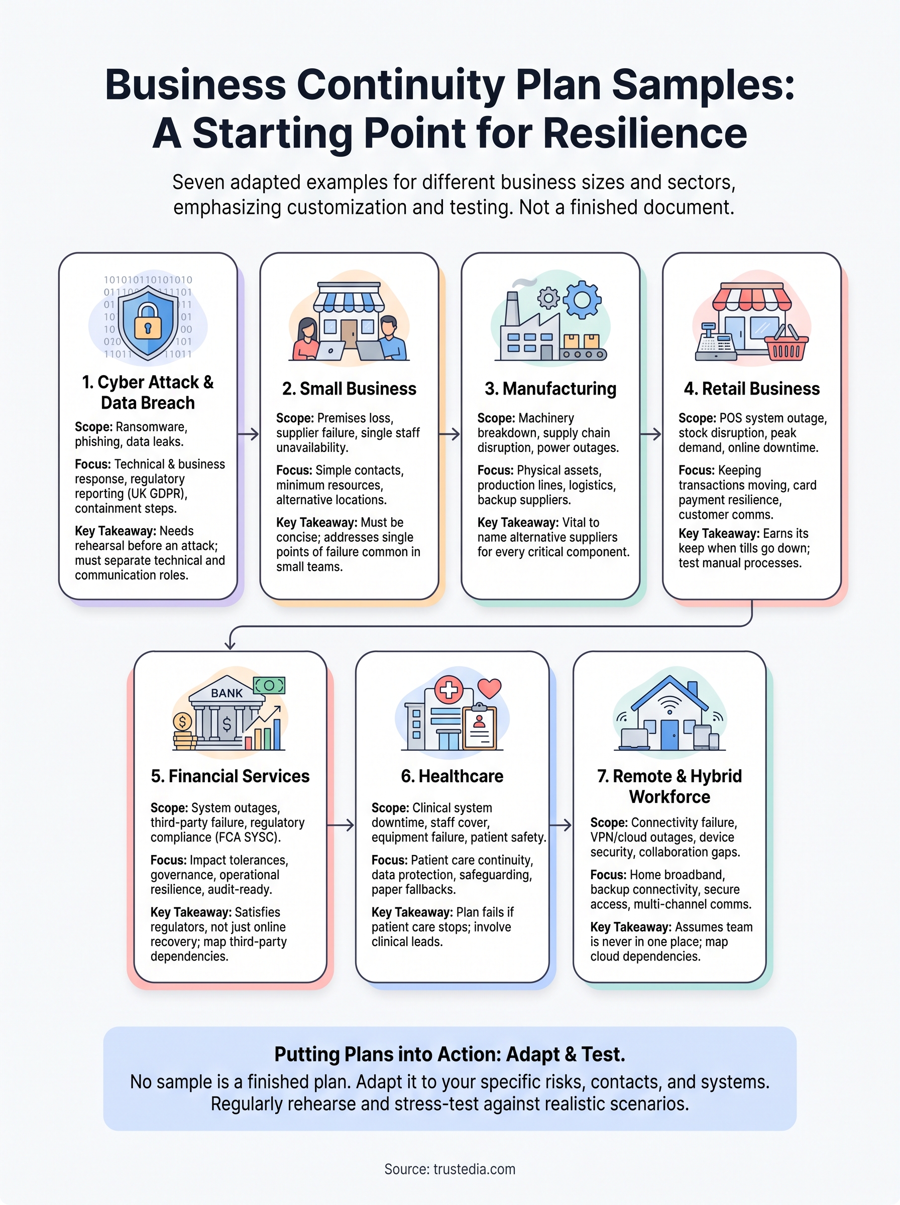 business continuity plan sample infographic
