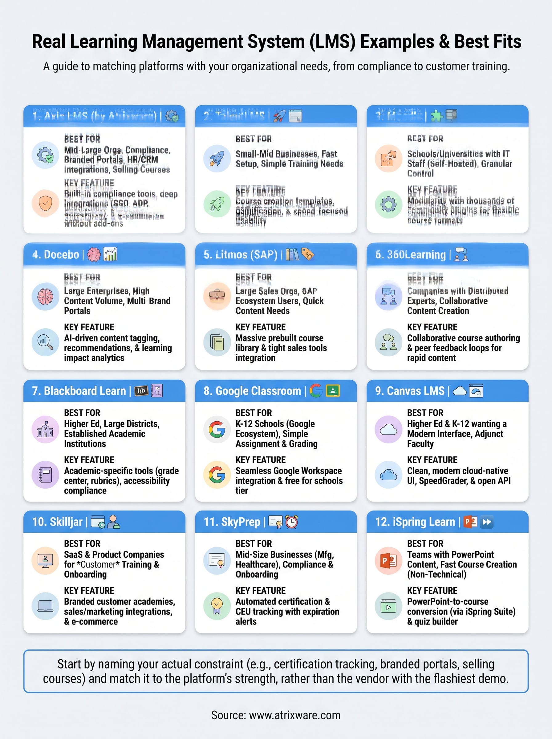 learning management system example infographic