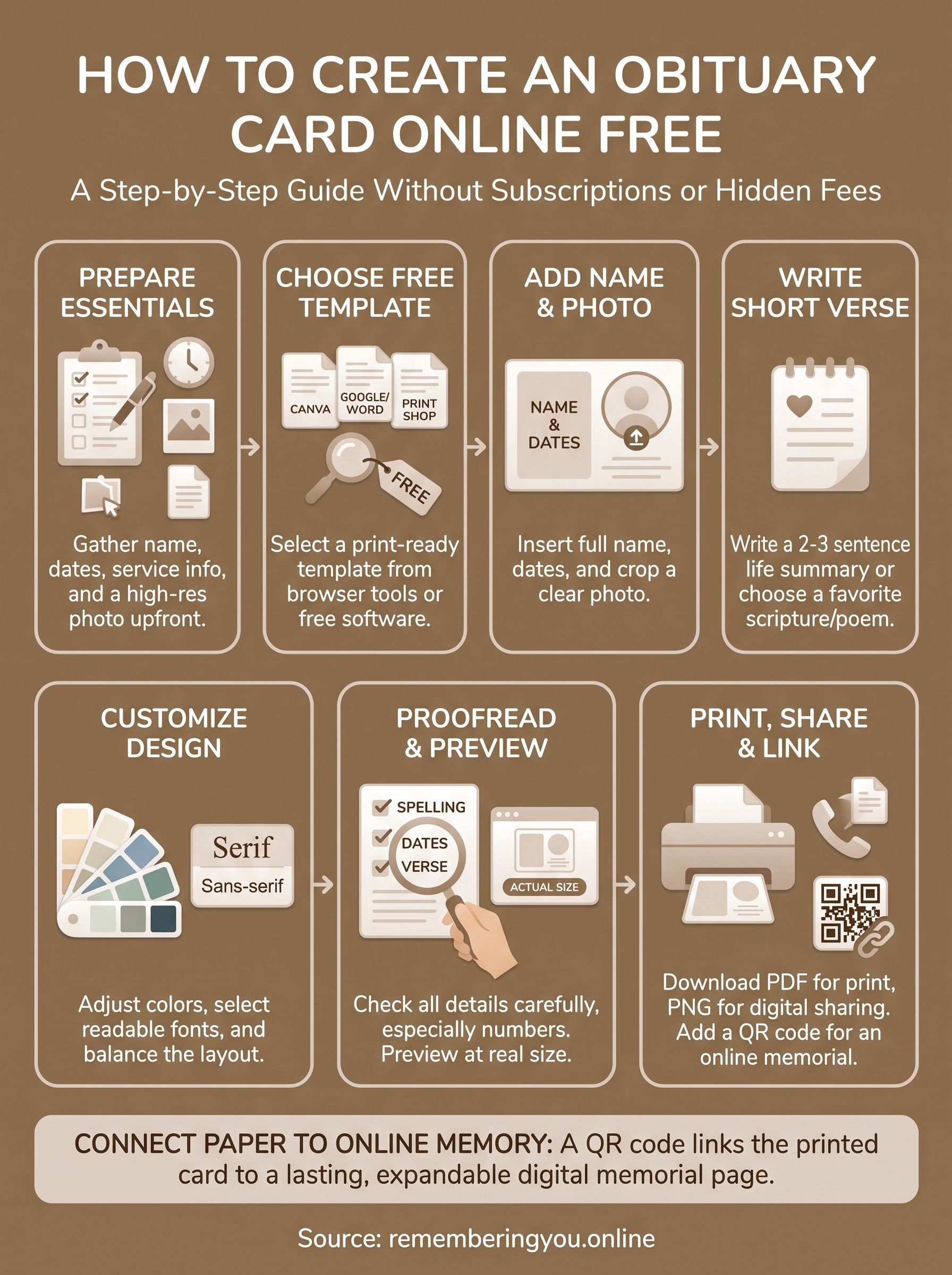 create obituary card online free infographic