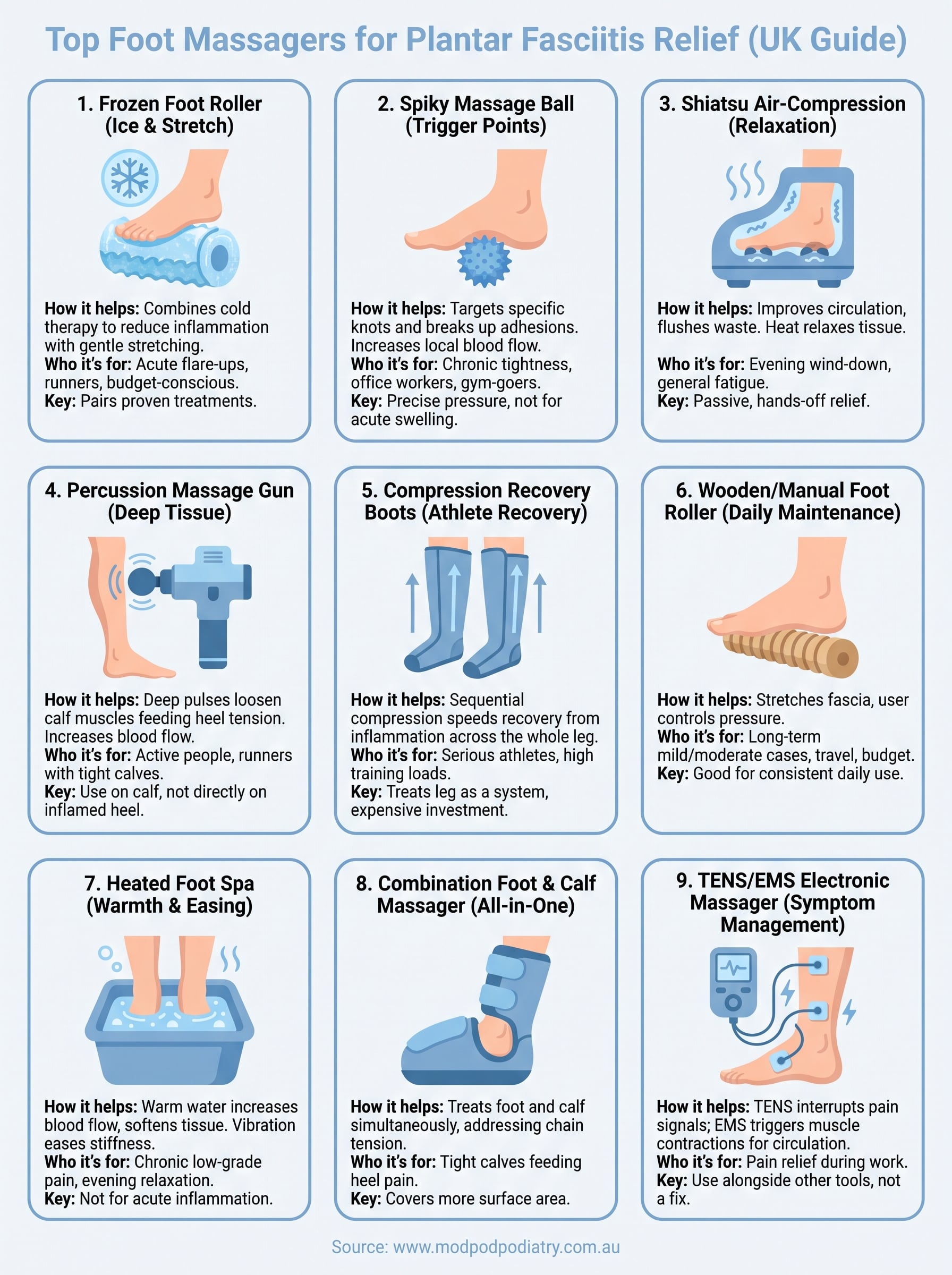 best foot massager for plantar fasciitis infographic