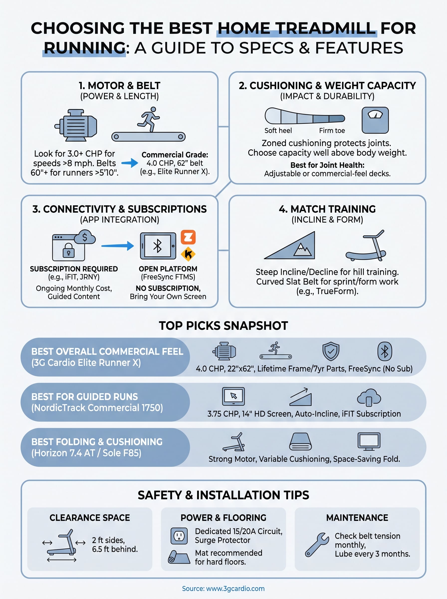 best in home treadmill for running infographic