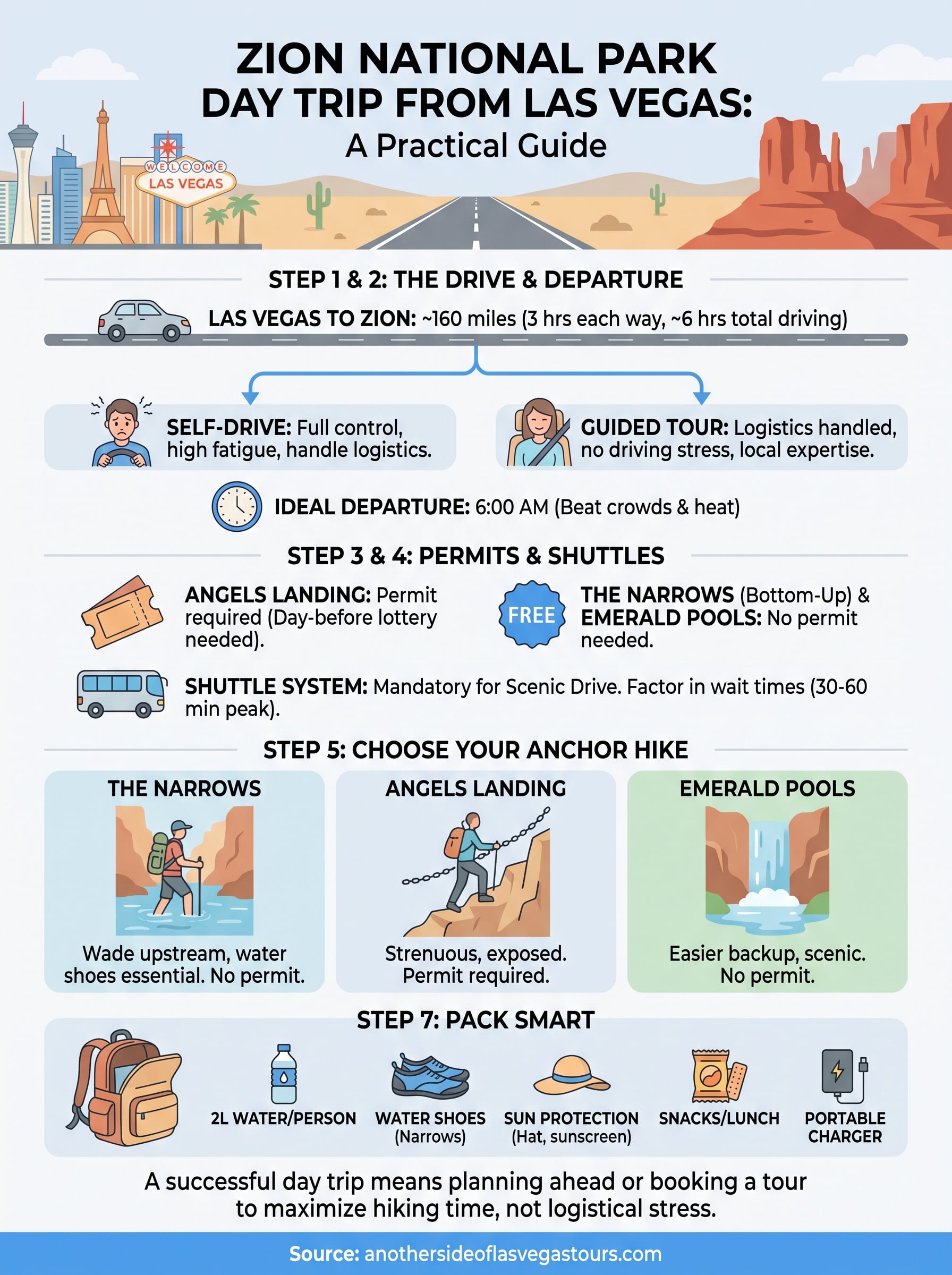 zion national park day trip from las vegas infographic
