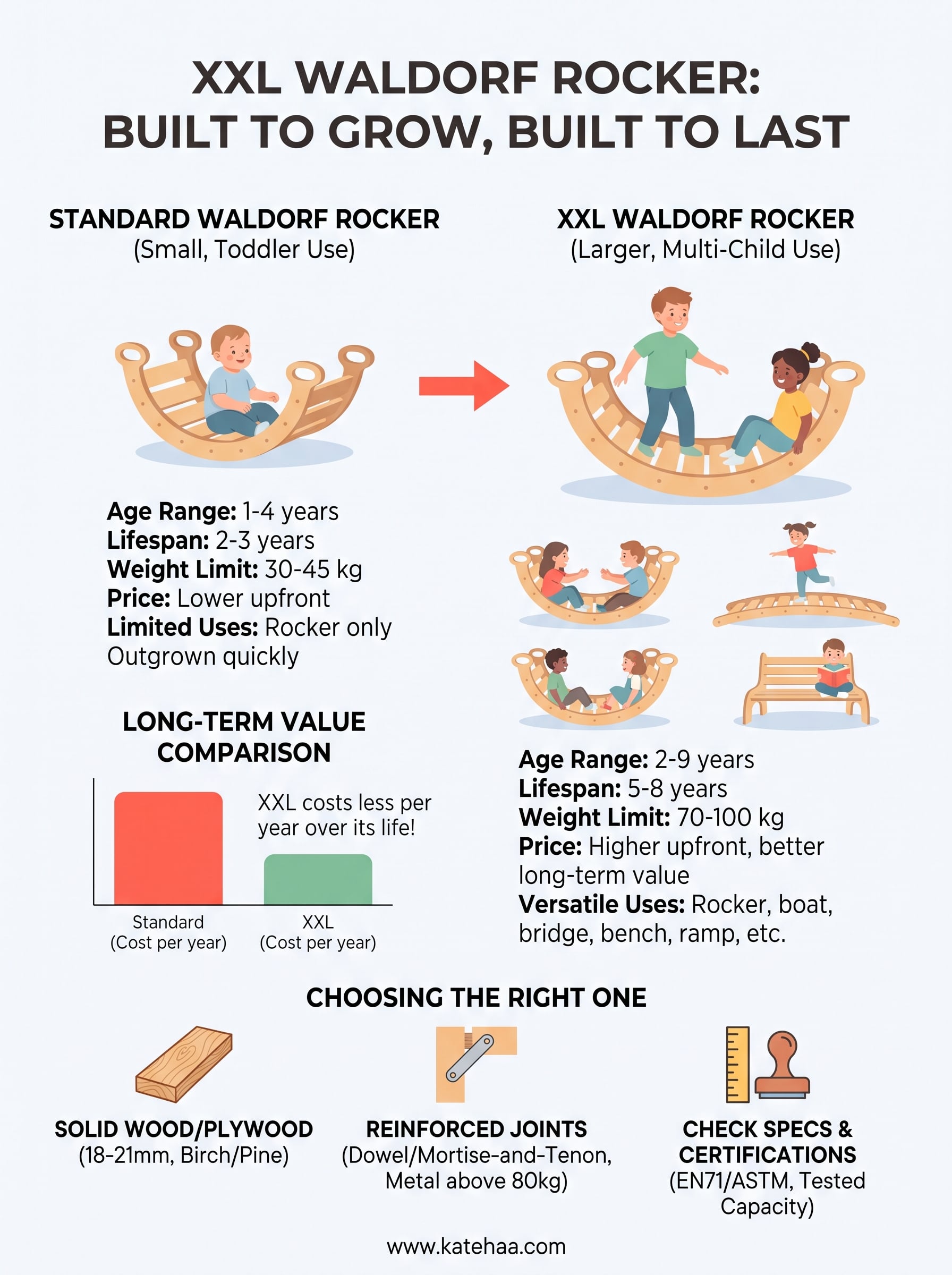 xxl waldorf rocker infographic