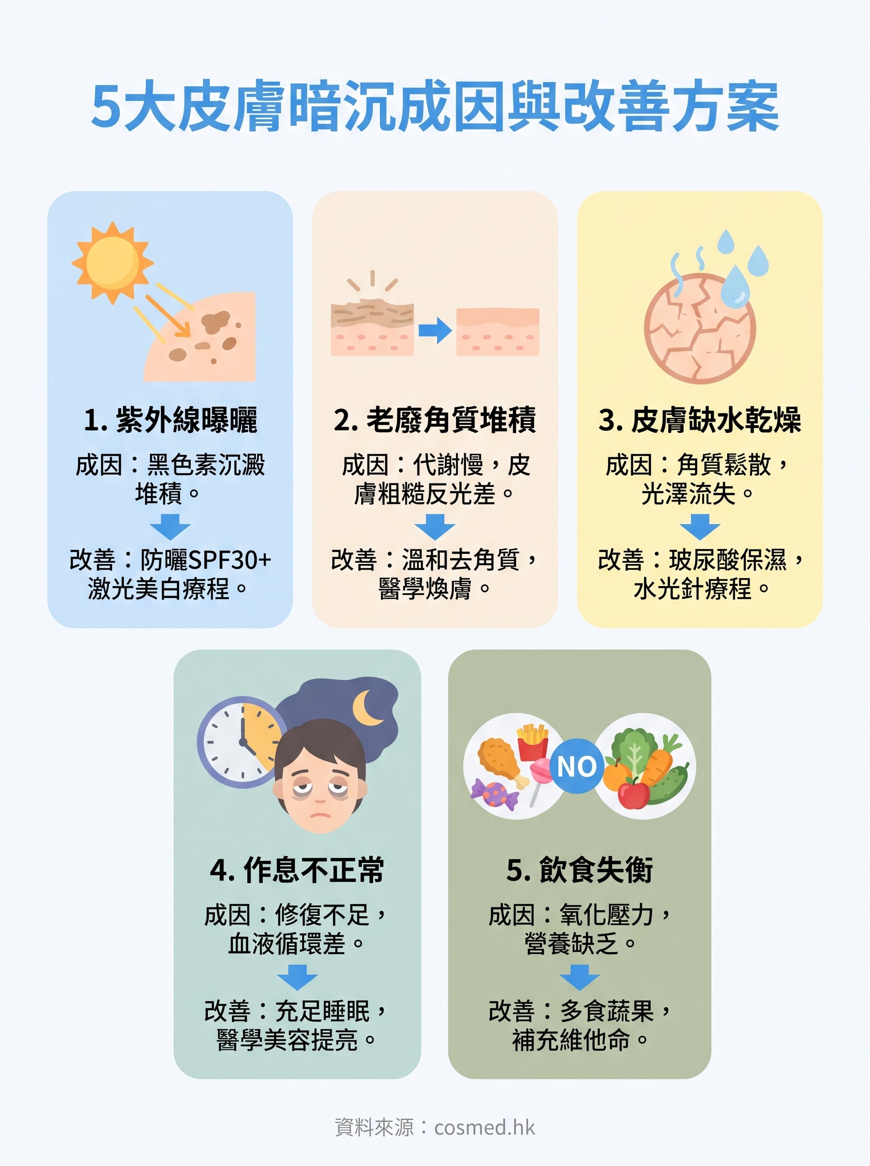 皮膚暗沉原因 infographic
