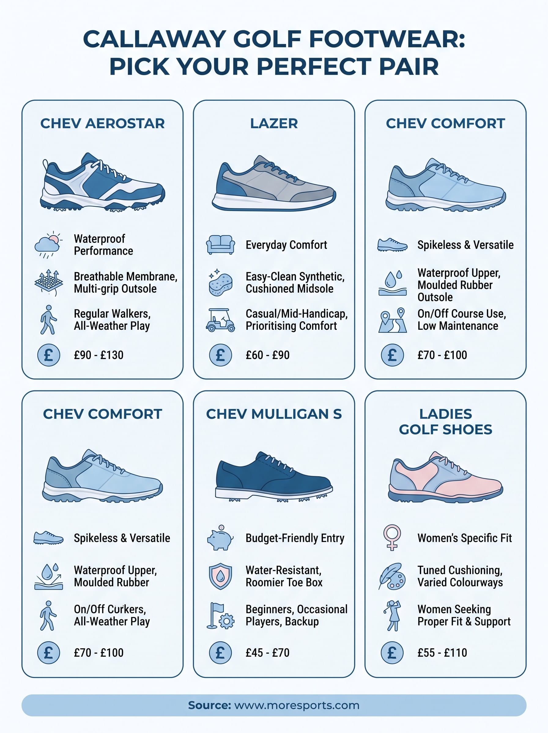 callaway golf footwear infographic
