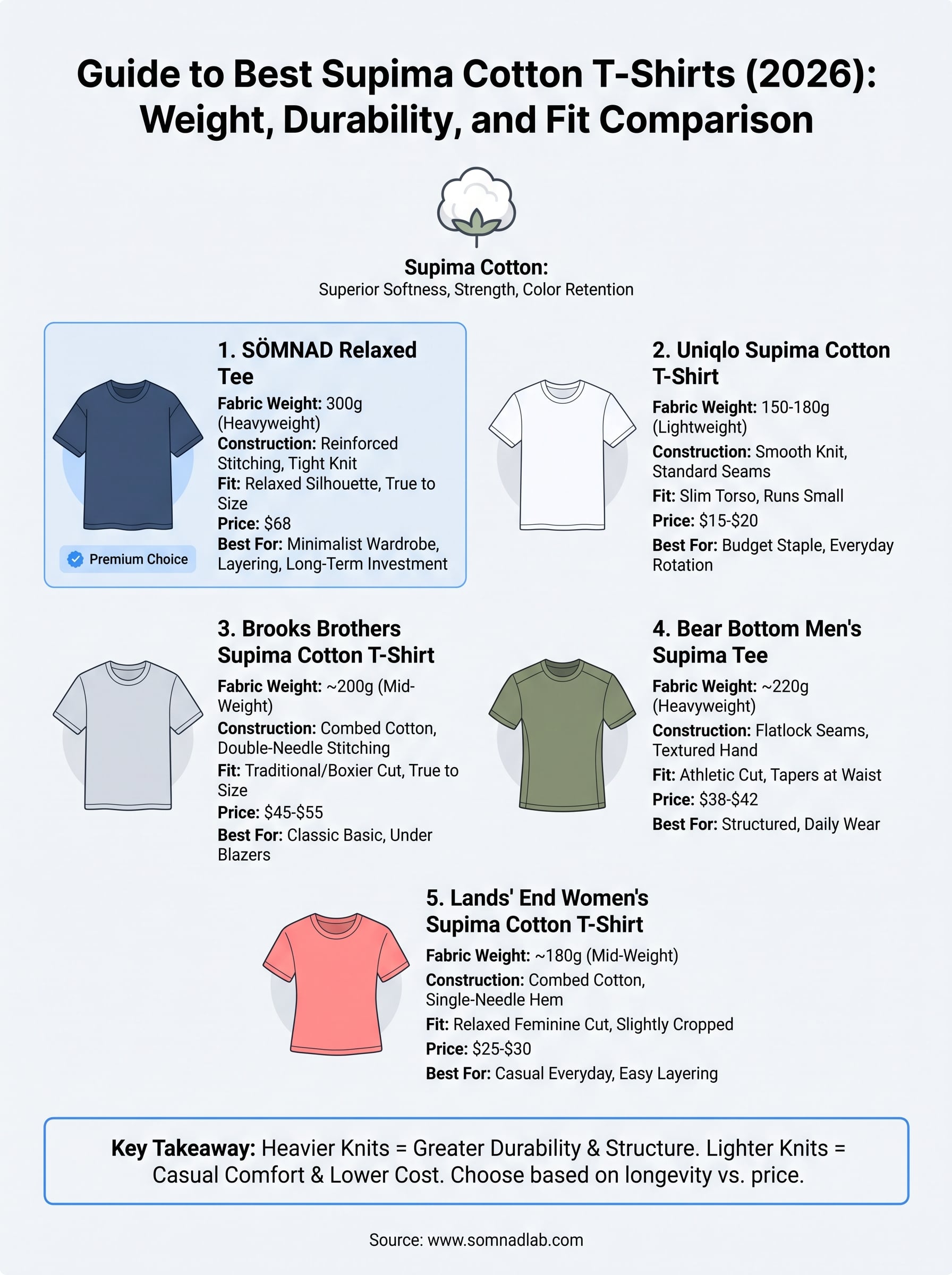 supima cotton t shirt infographic