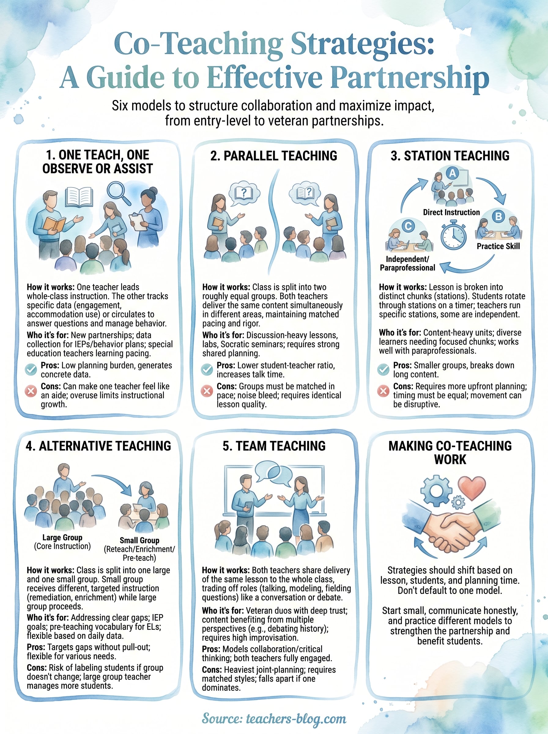 co-teaching strategies infographic