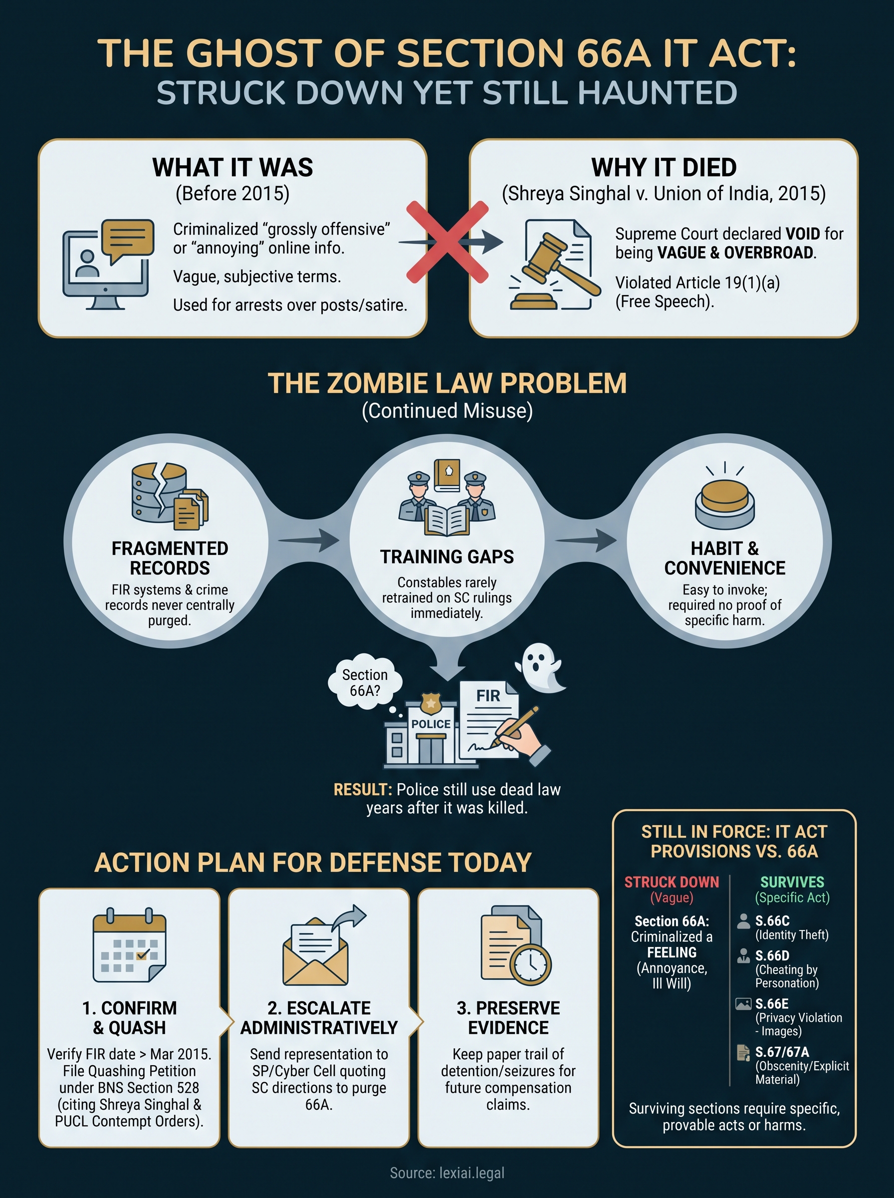 section 66a it act infographic
