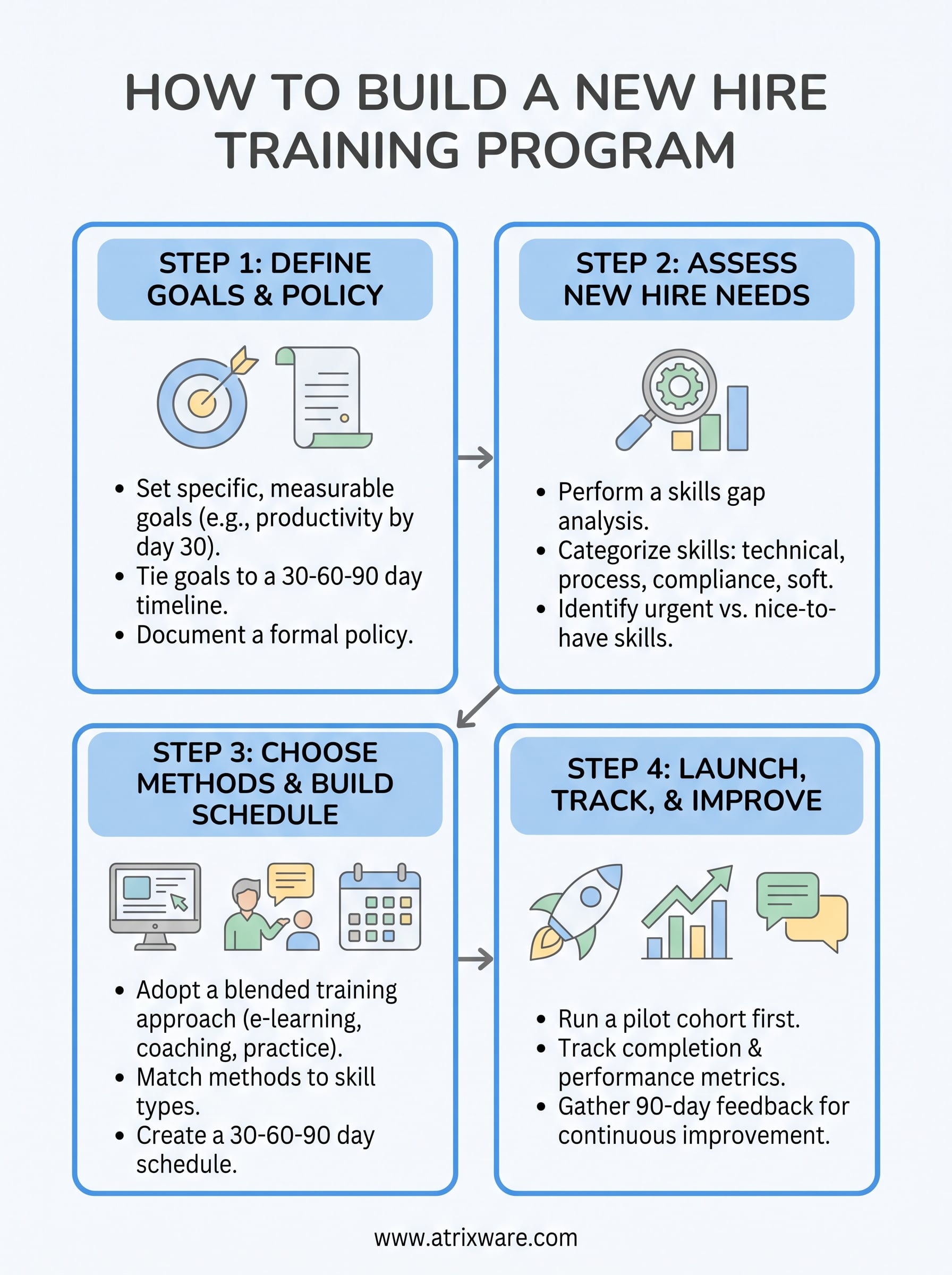new hire training infographic