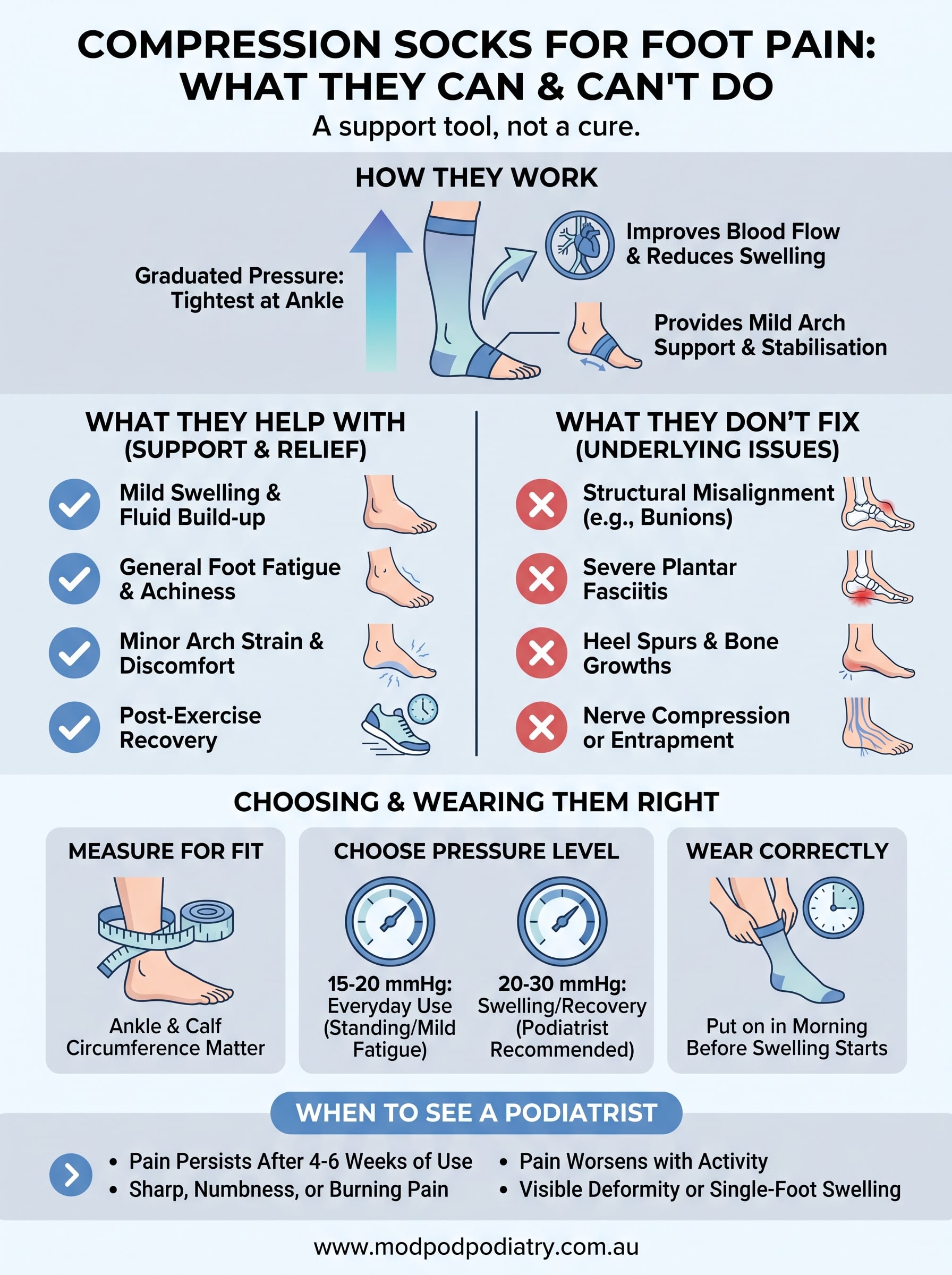 compression socks for foot pain infographic