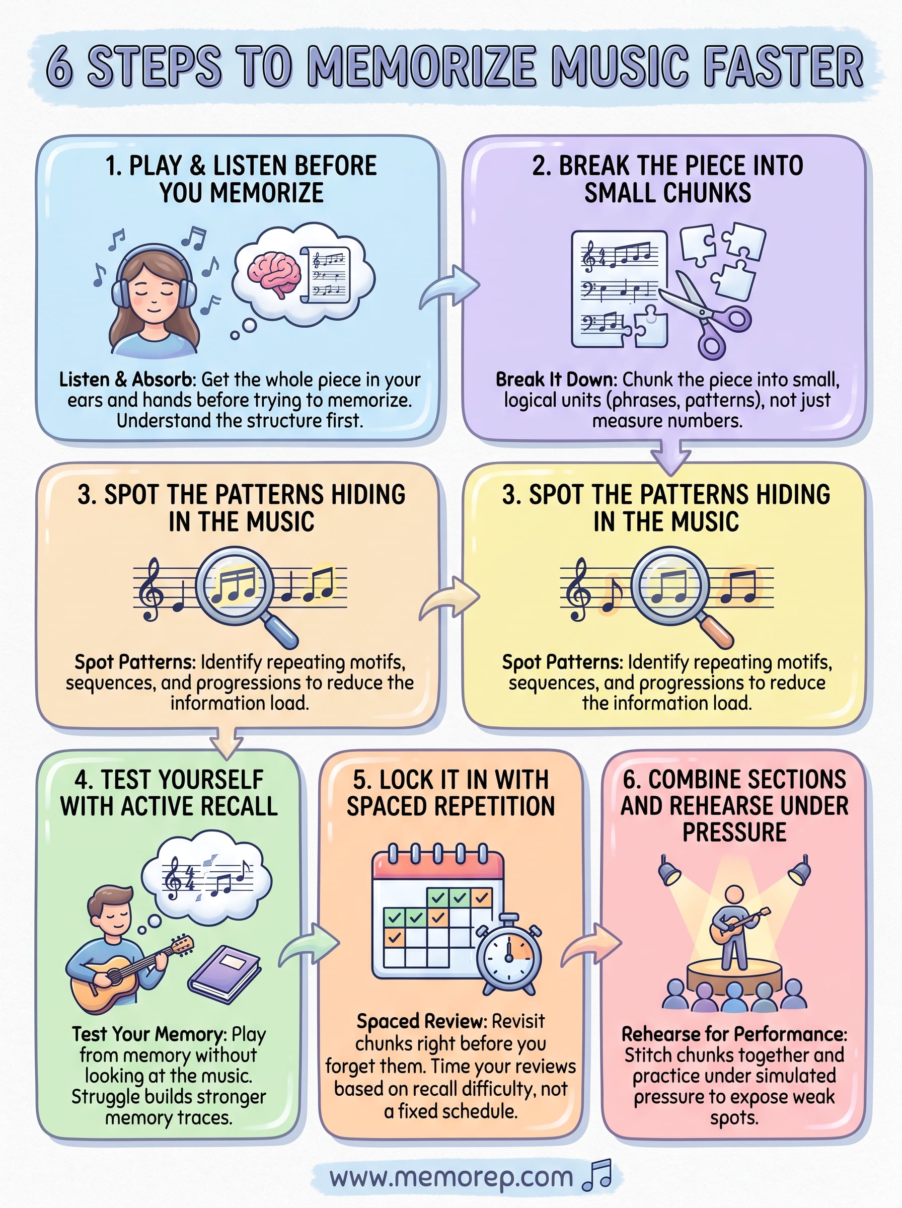 how to memorize music faster infographic