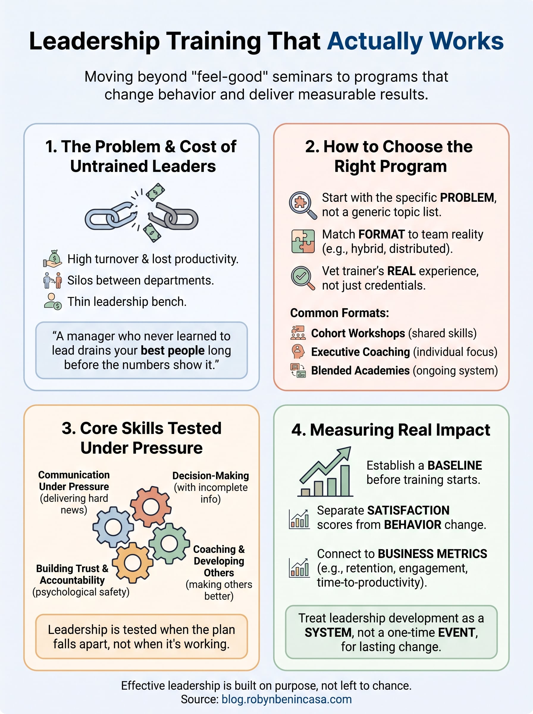 leadership training programs infographic