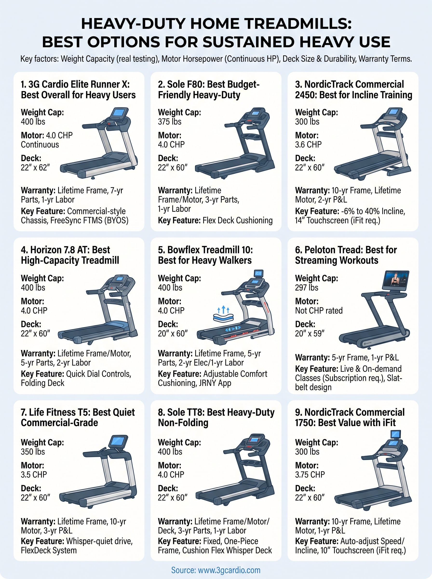 best home treadmill for heavy people infographic