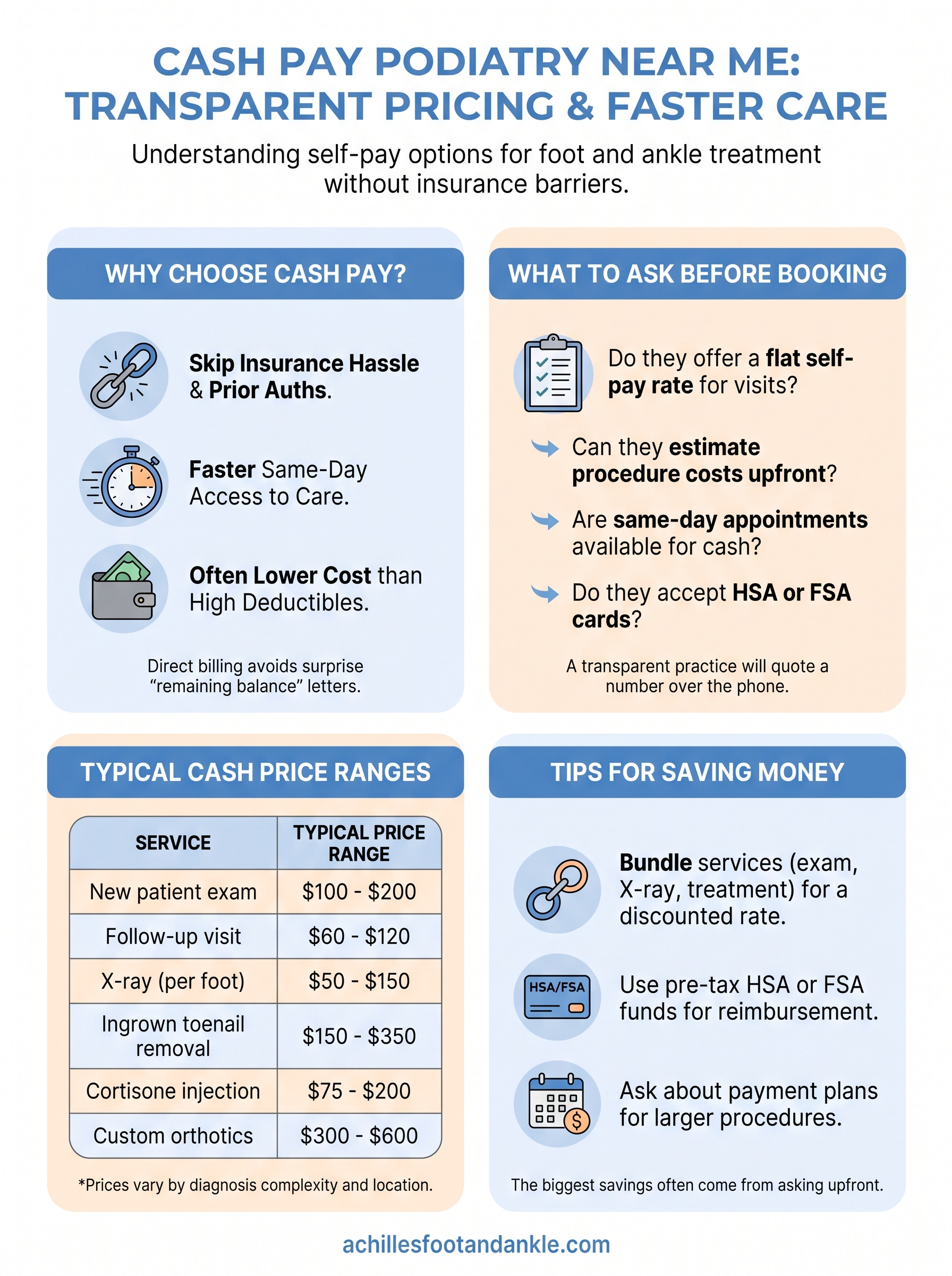 cash pay podiatrist near me infographic