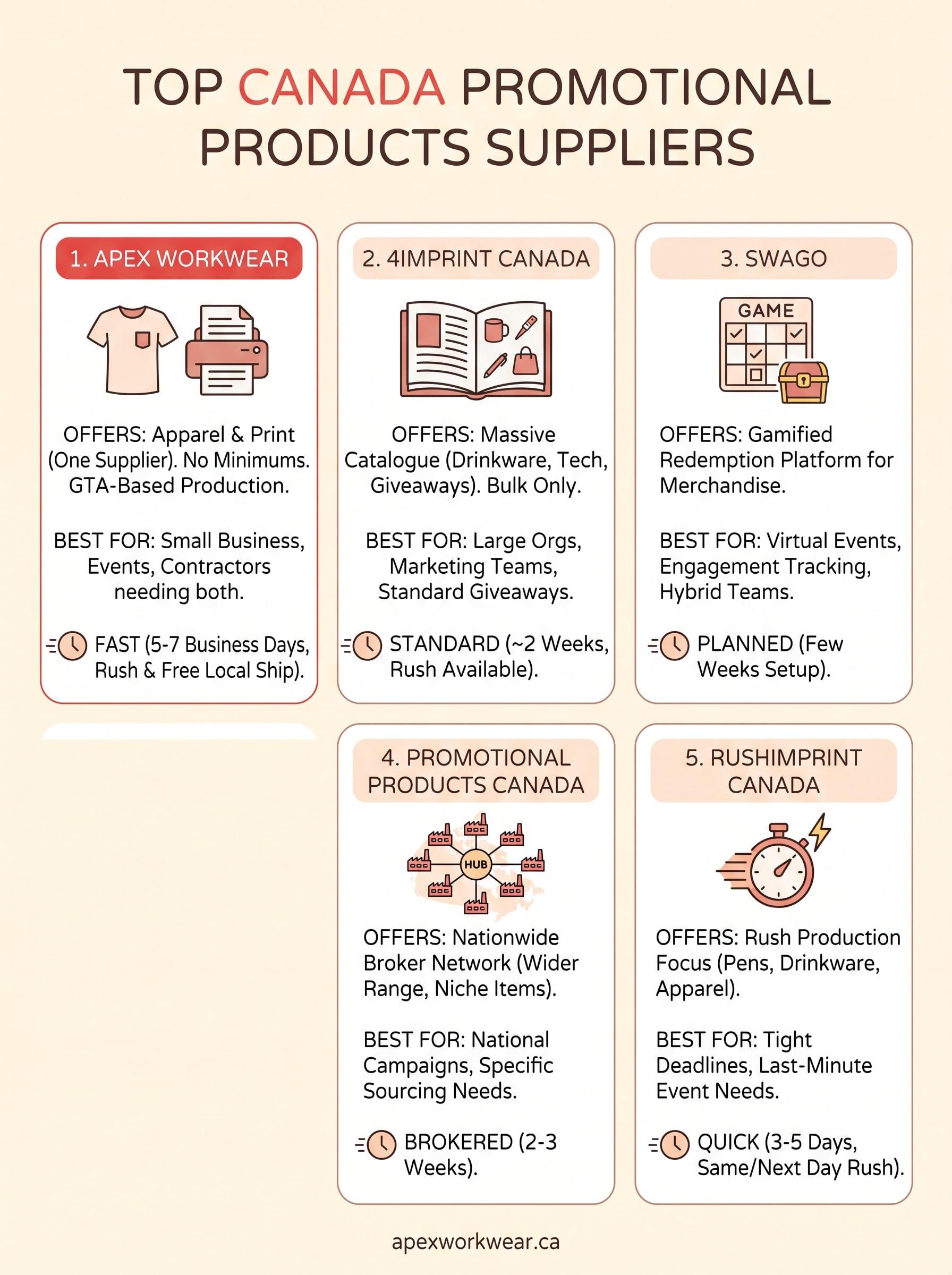 canada promotional products infographic
