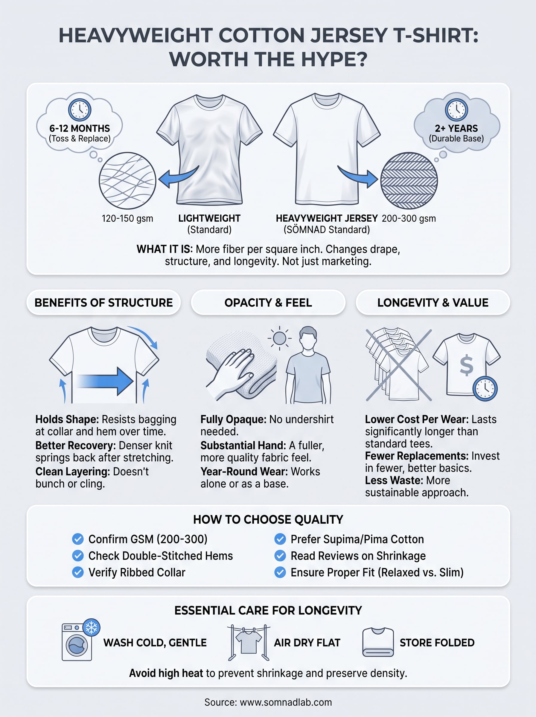 heavyweight cotton jersey t shirt infographic
