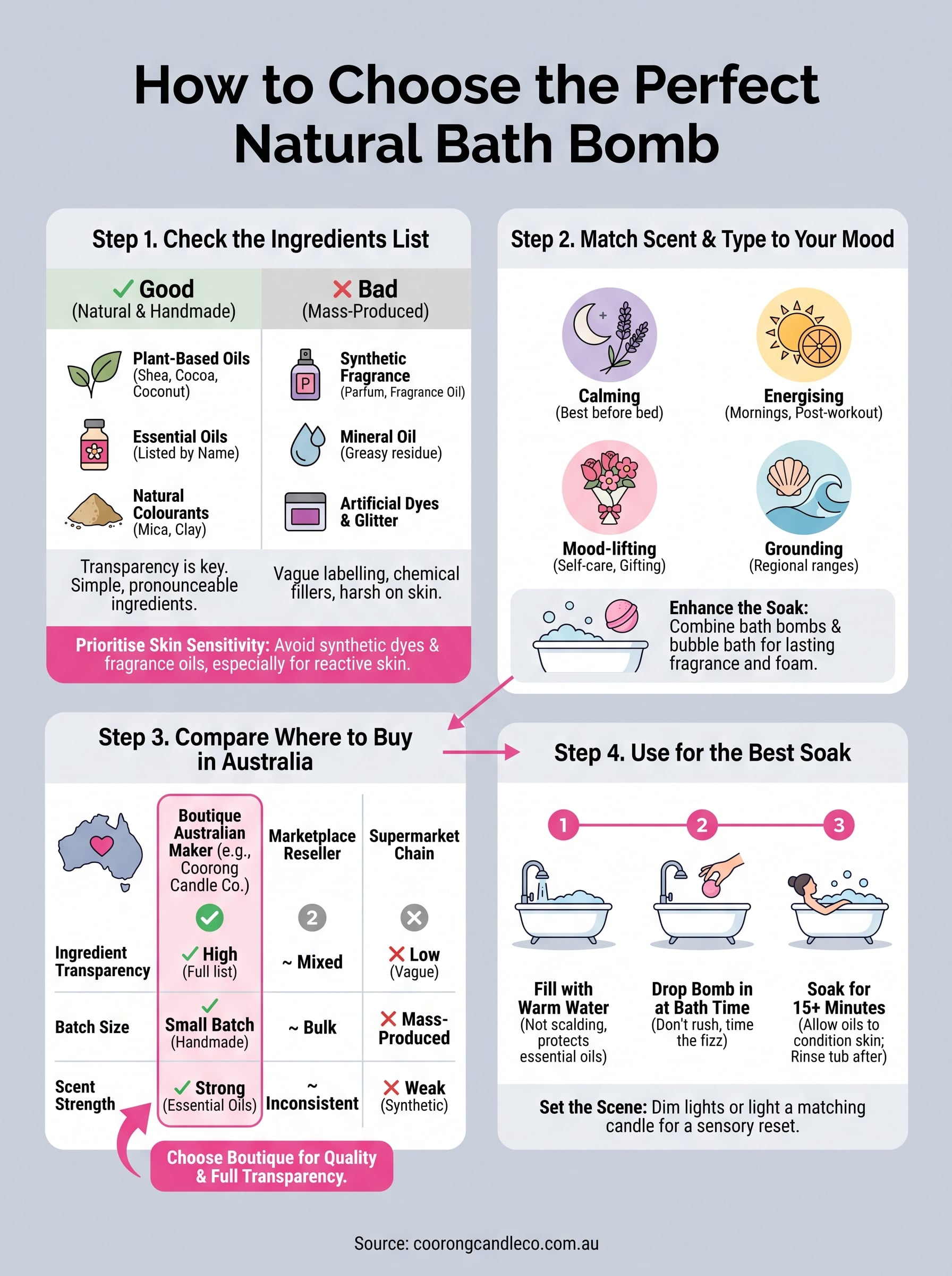bath bombs infographic