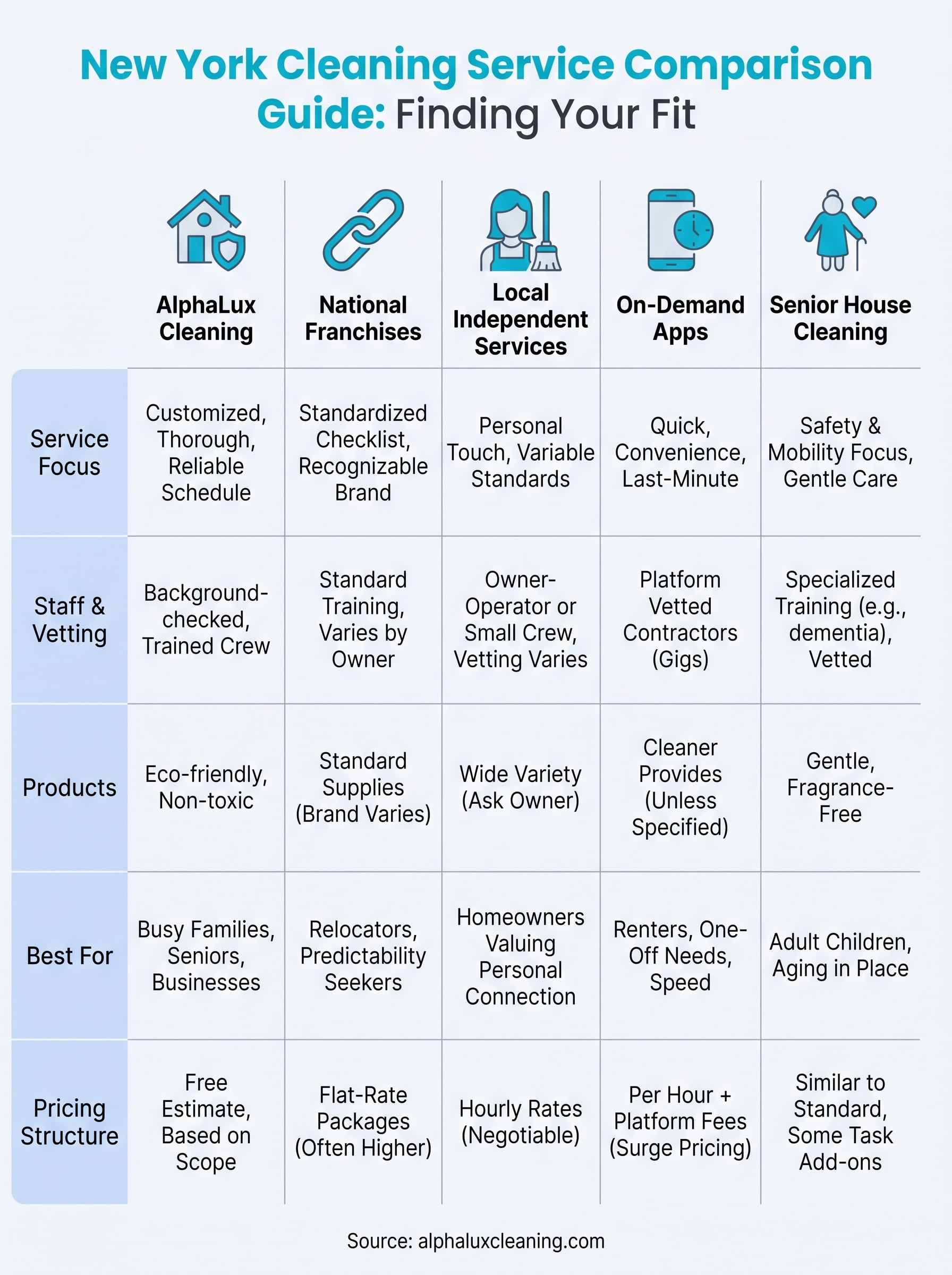 cleaning maid service infographic