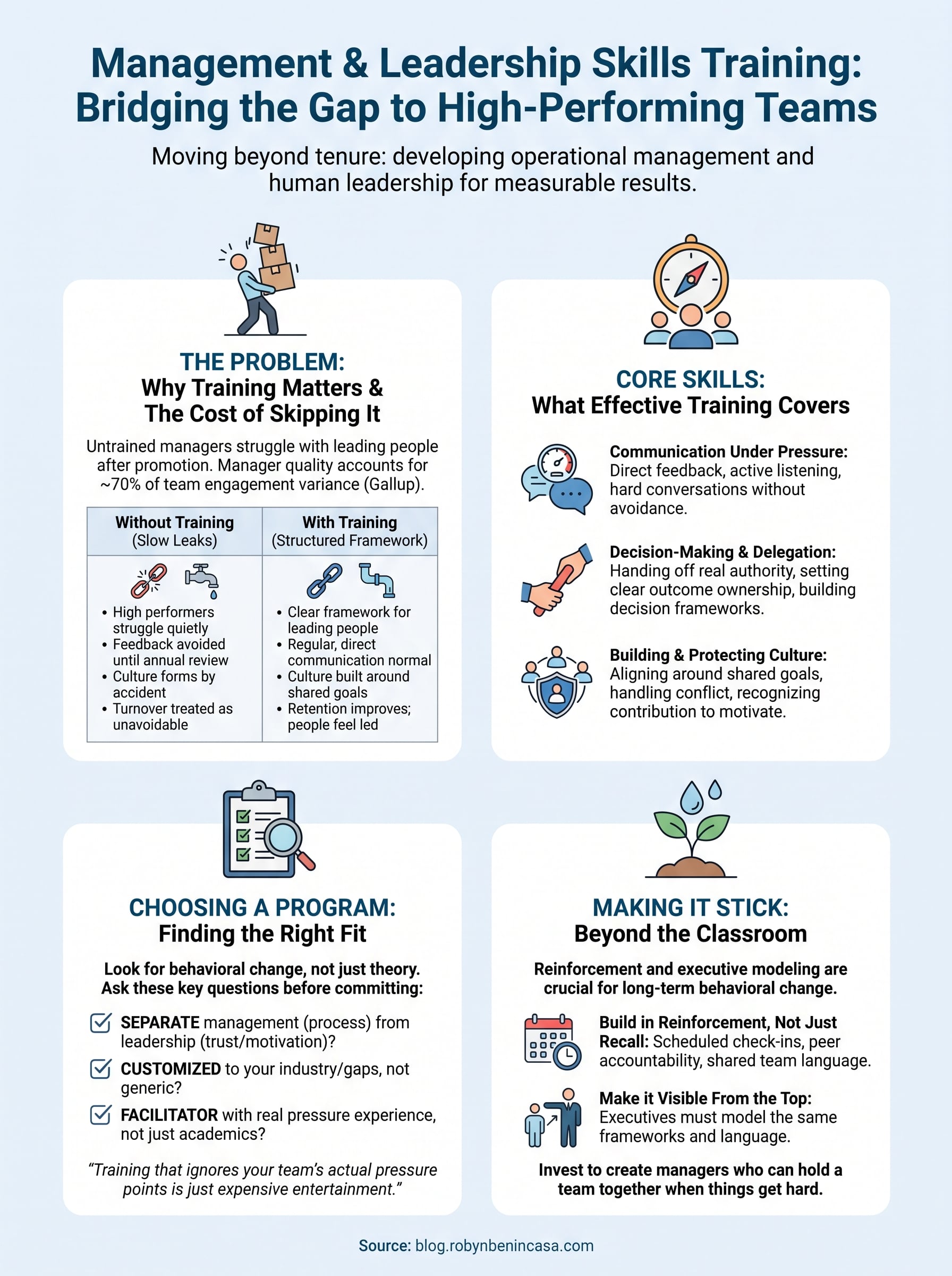 management and leadership skills training infographic