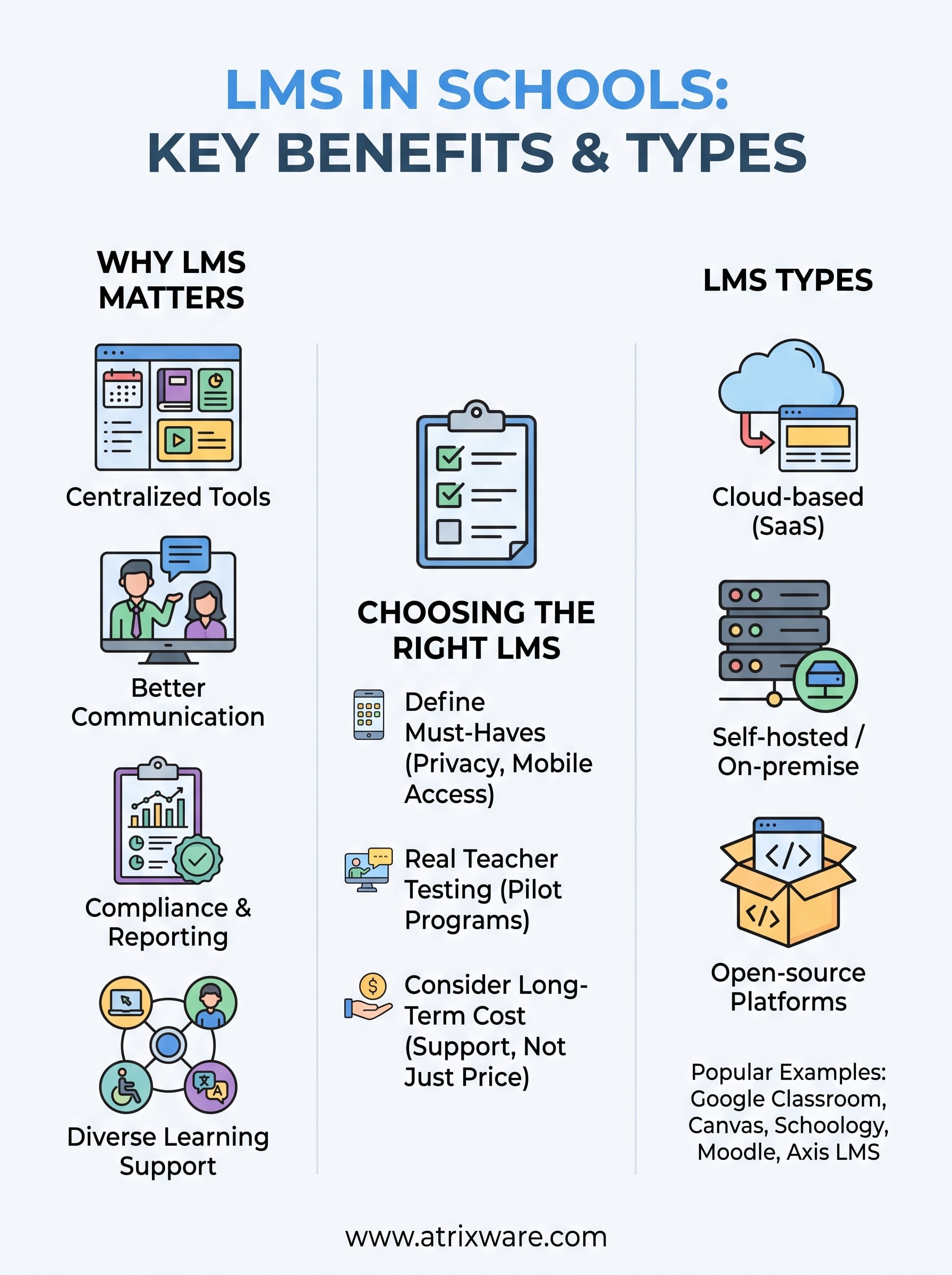learning management system in schools infographic