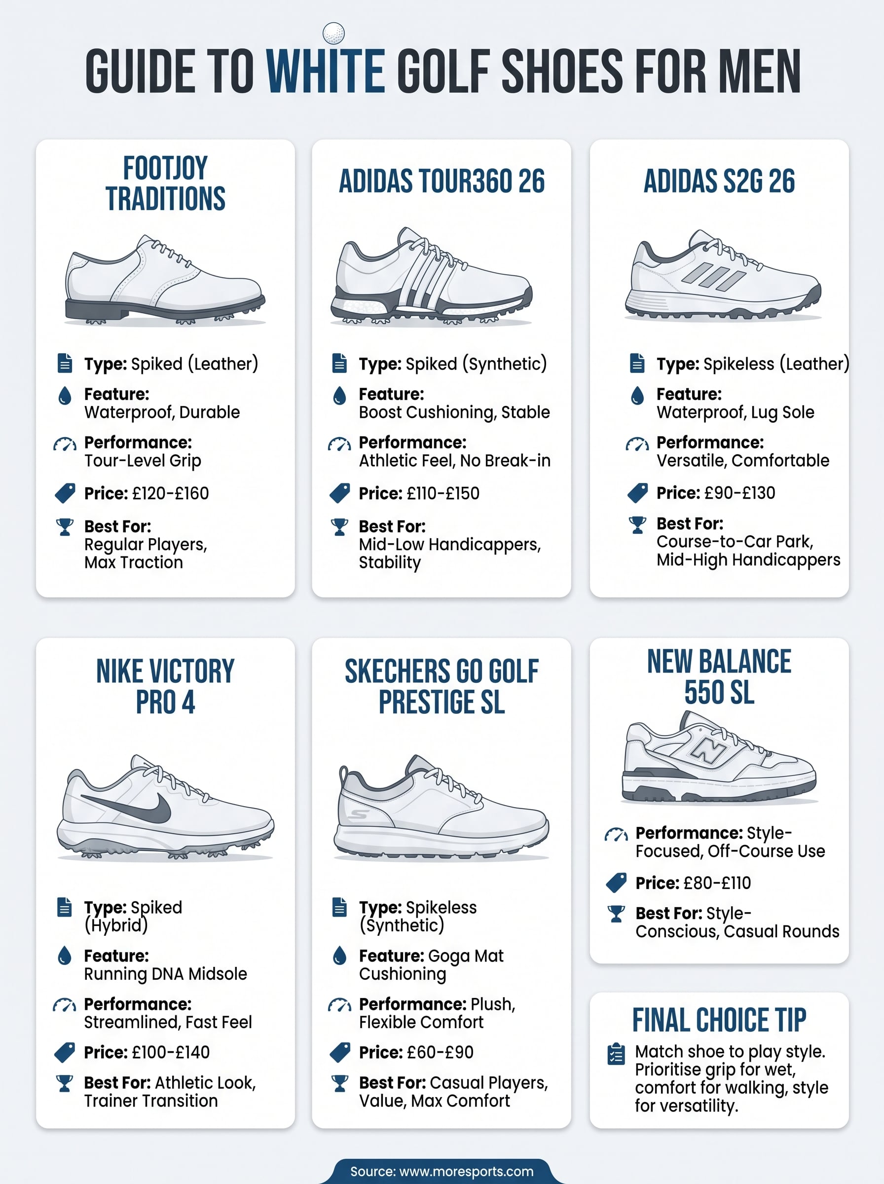 white golf shoes for men infographic