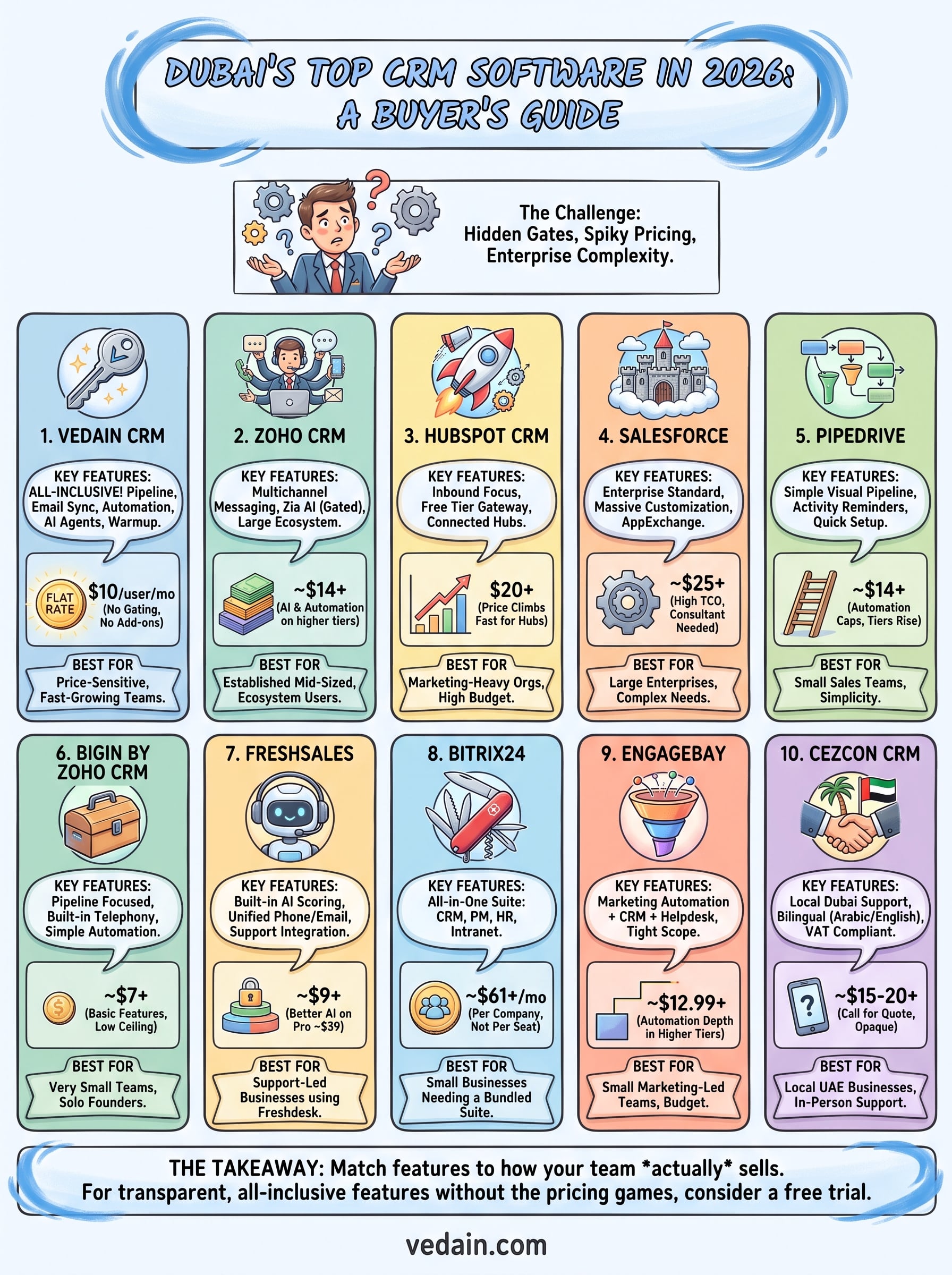 best crm software in dubai infographic