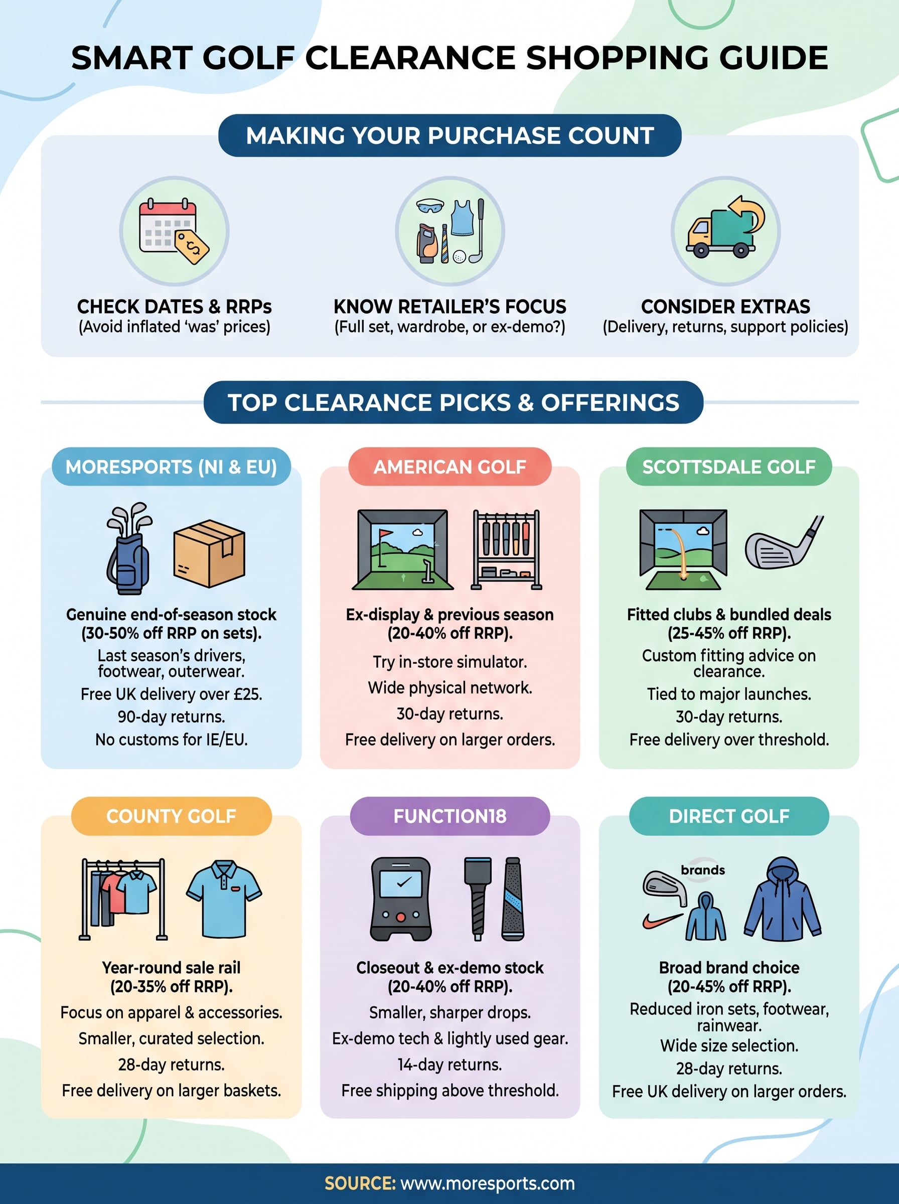 golf equipment clearance infographic
