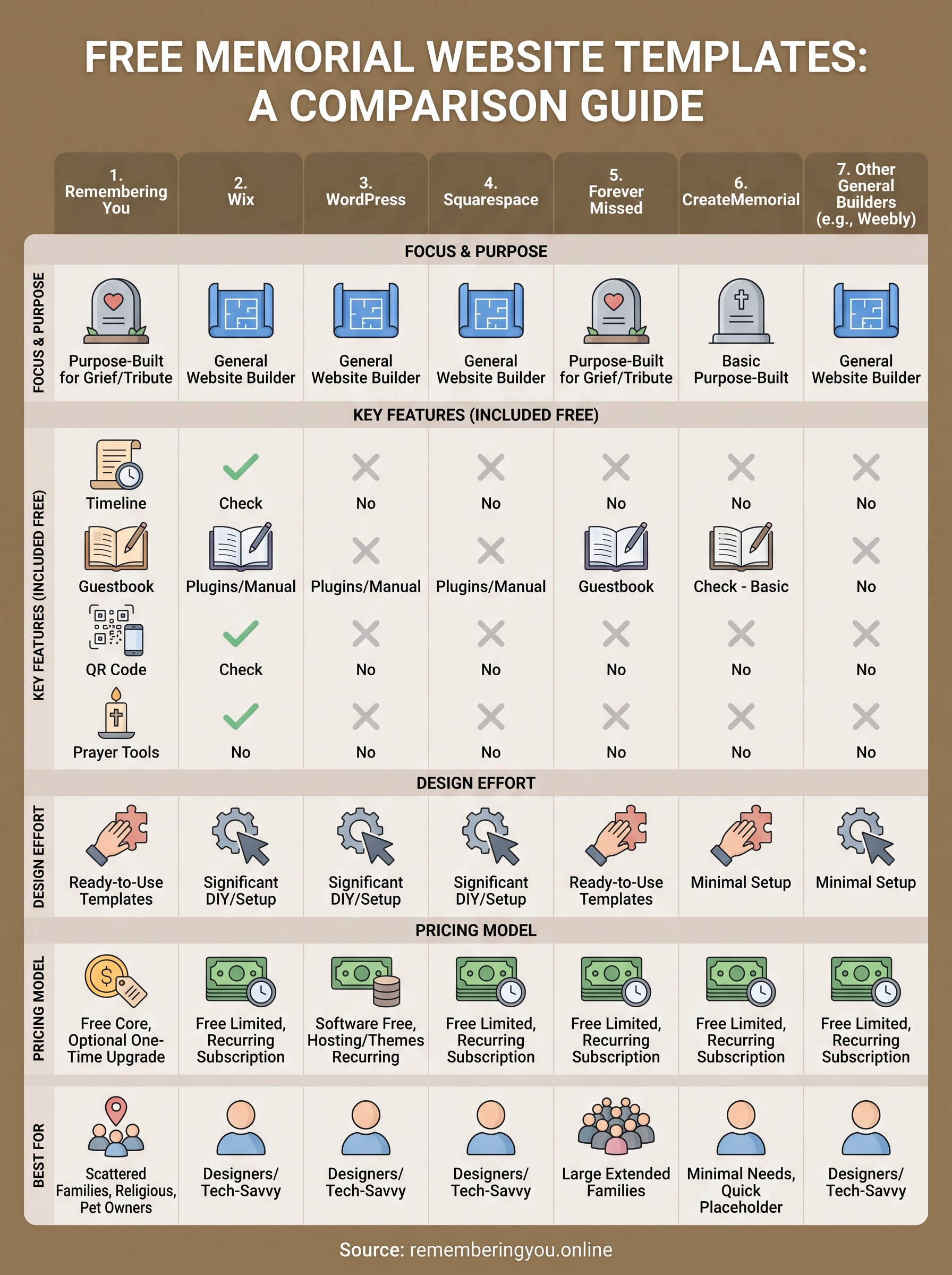 memorial website template infographic