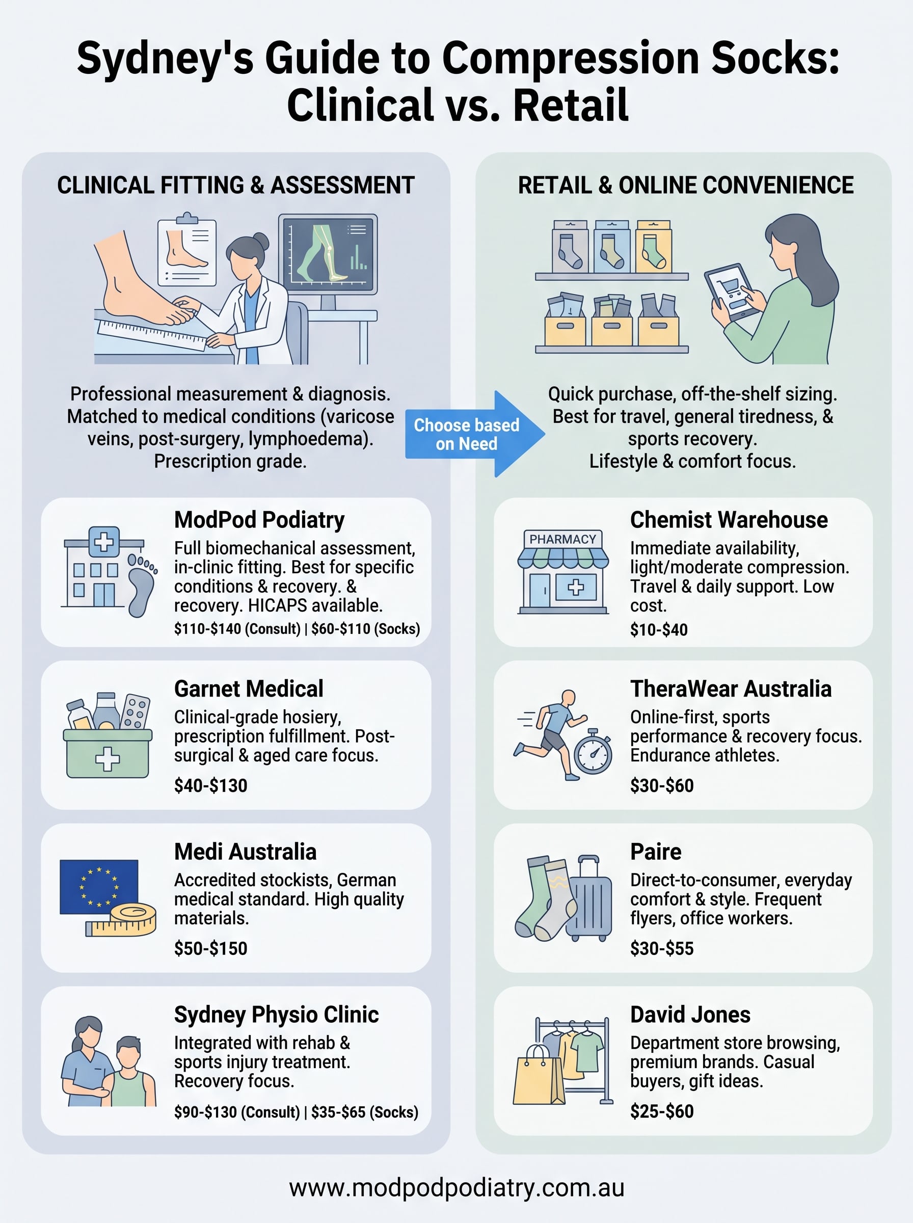compression socks sydney infographic