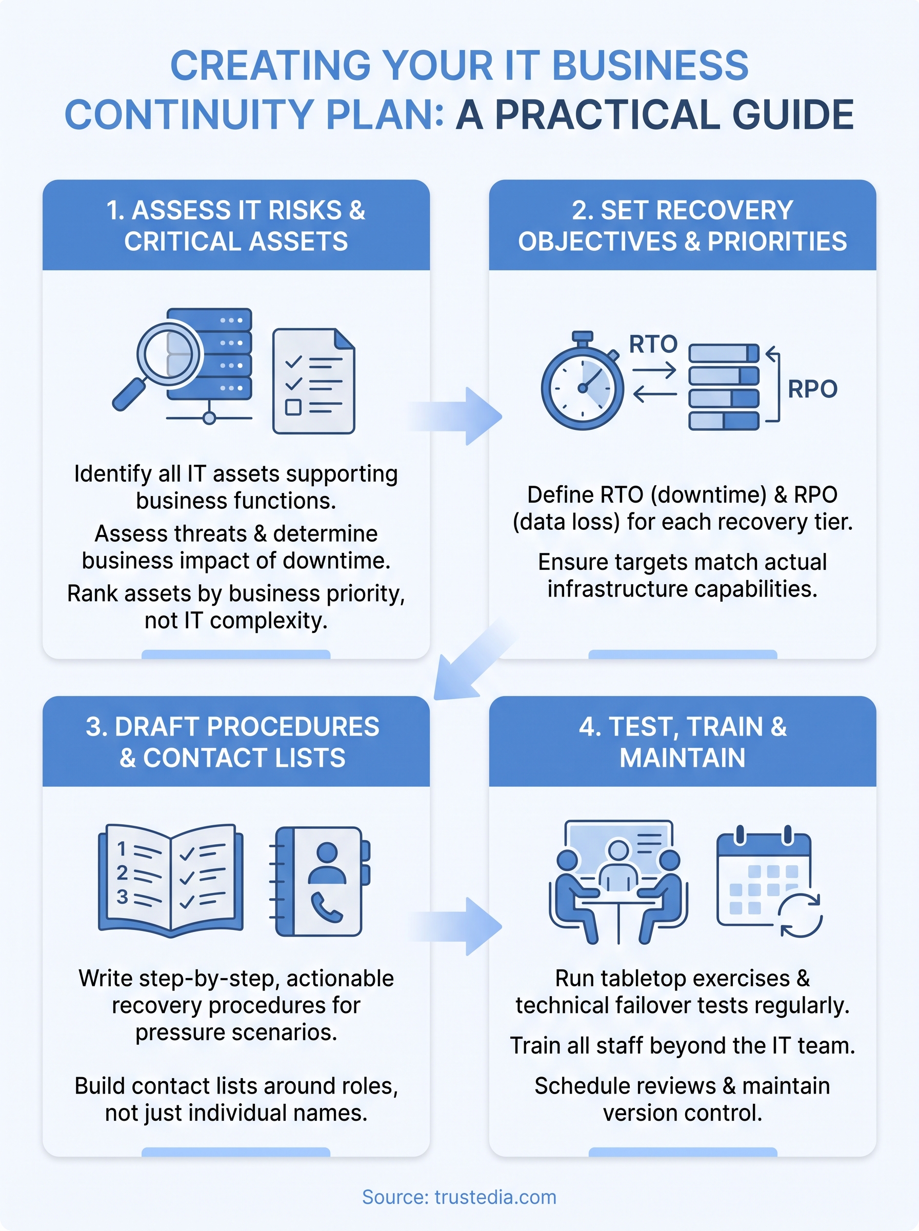 business continuity plan it template infographic