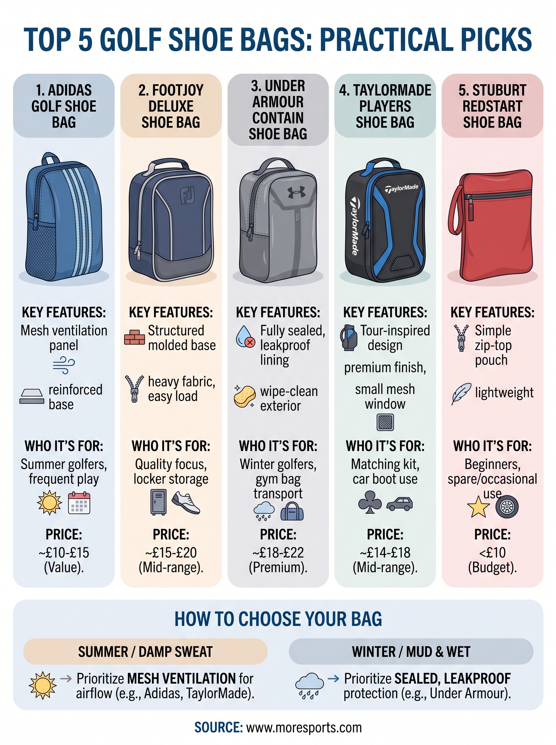 golf shoes bag men infographic