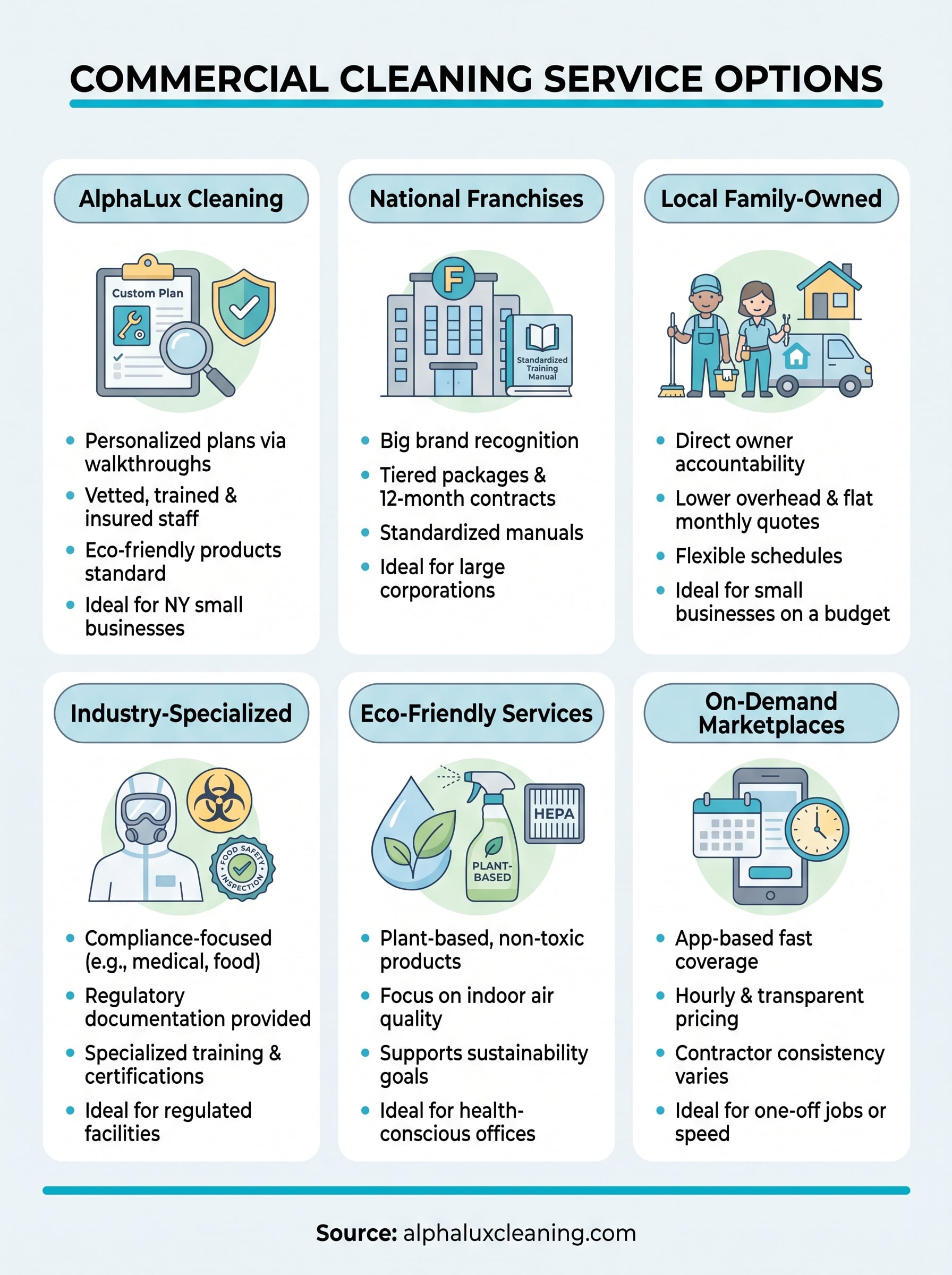 cleaning commercial services infographic