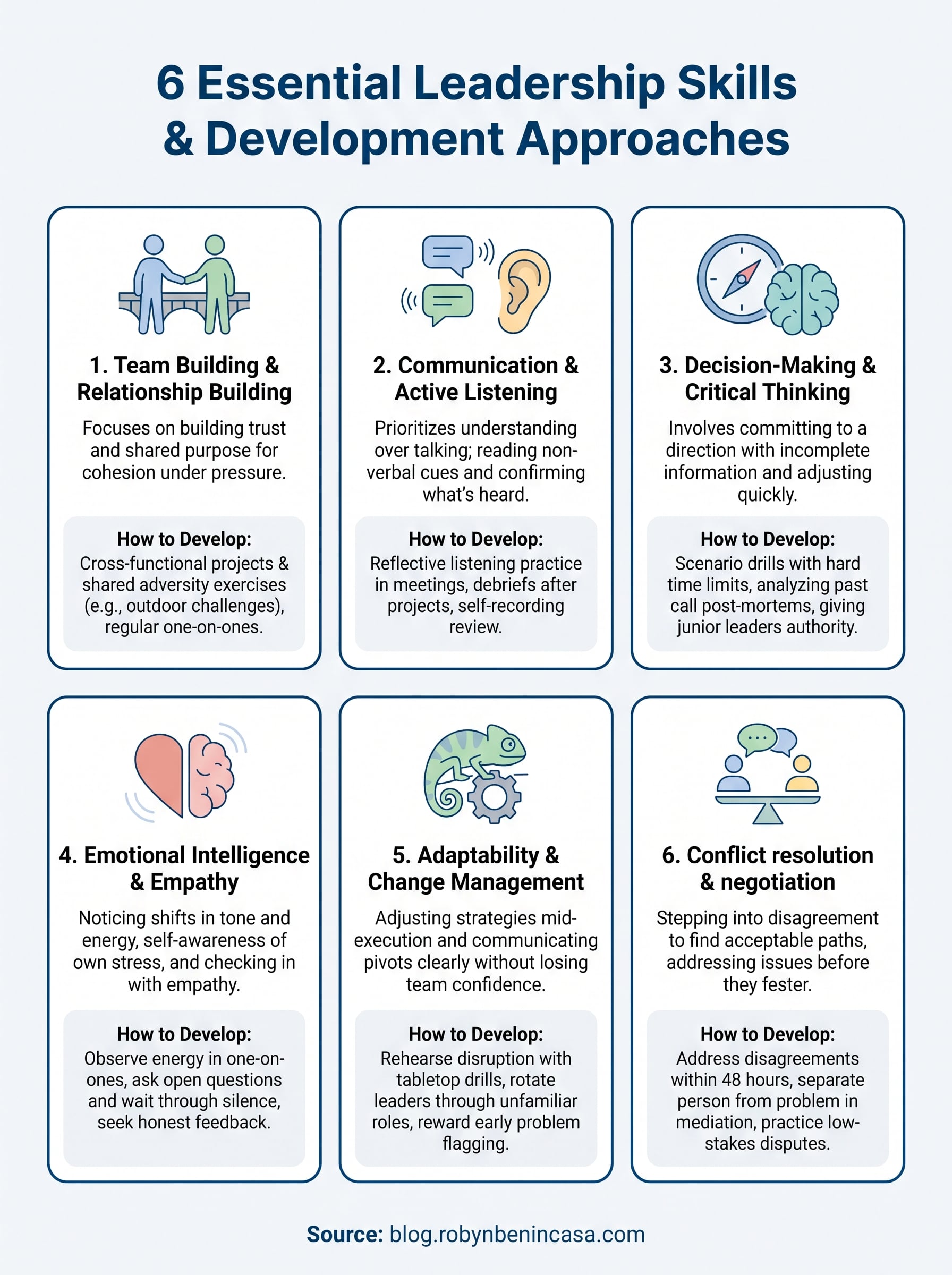 leadership skills and training infographic