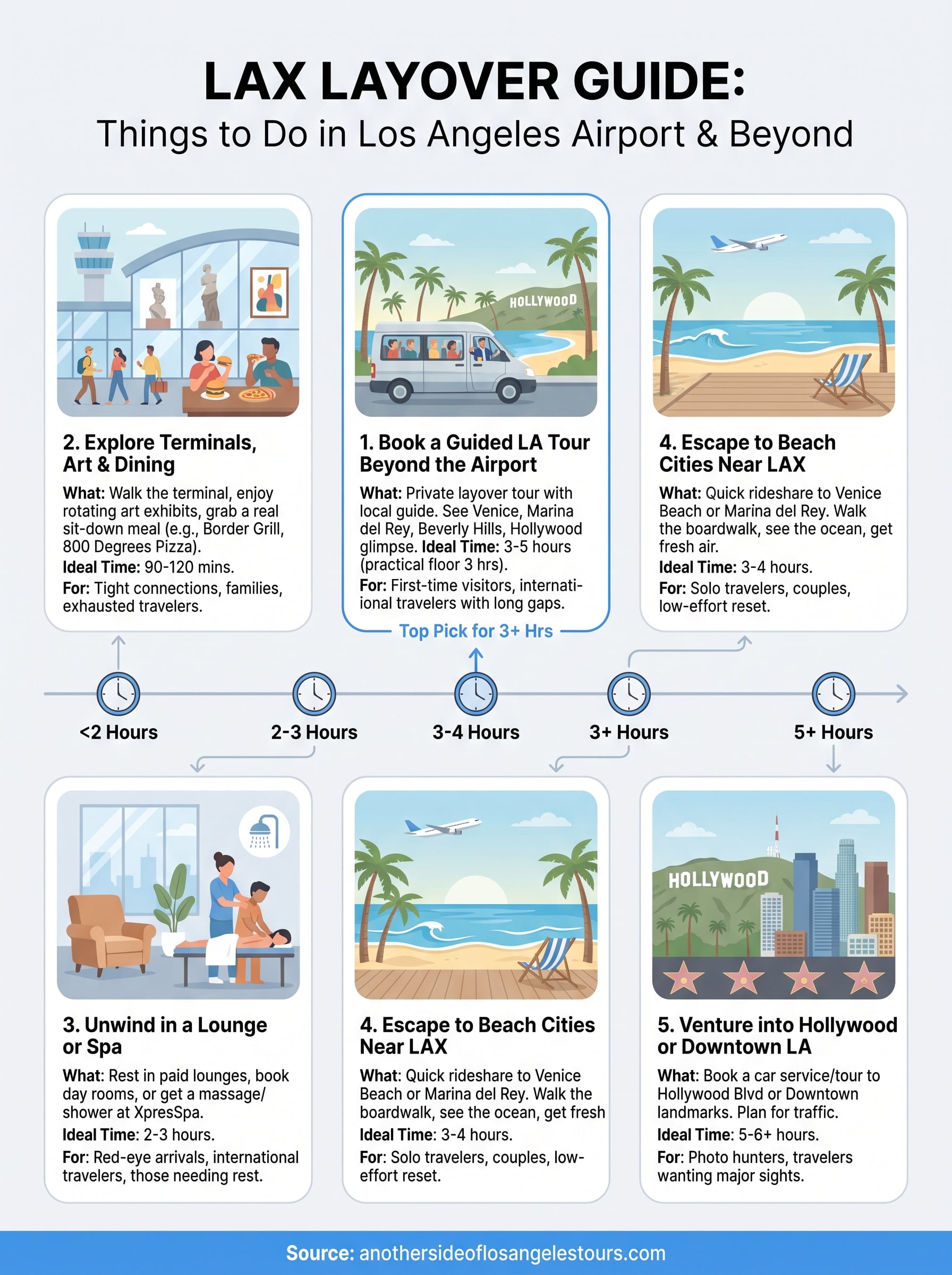 things to do in los angeles airport infographic