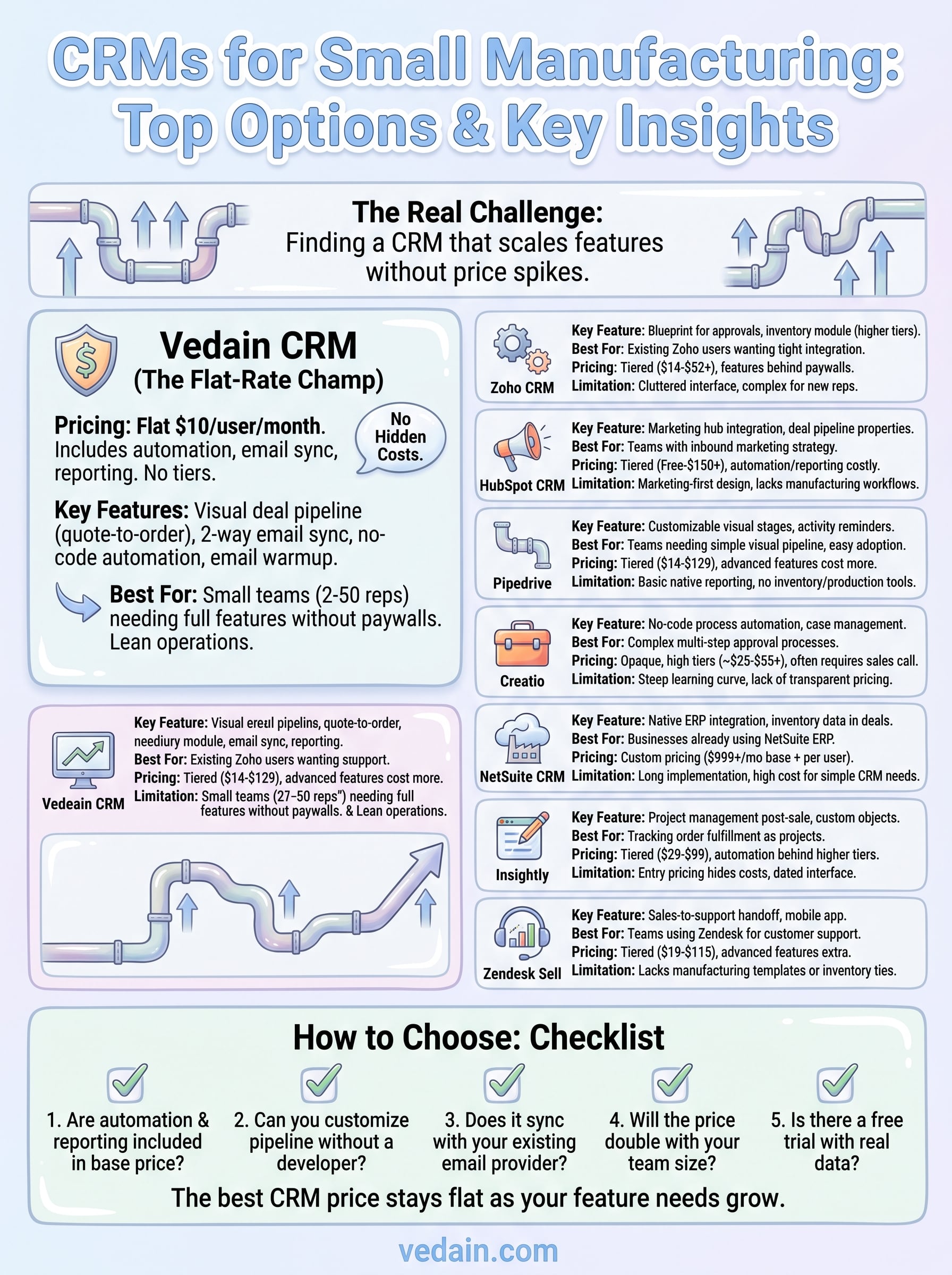best crm for small manufacturing business infographic