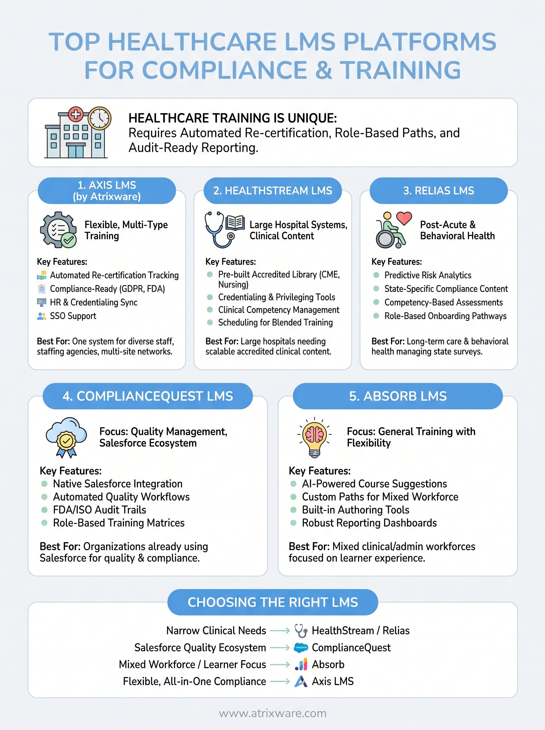 healthcare learning management system infographic