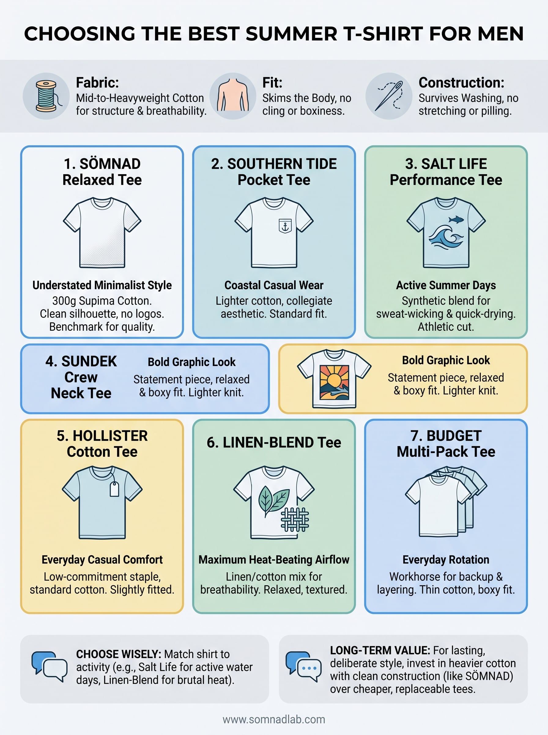 summer t-shirt for men infographic