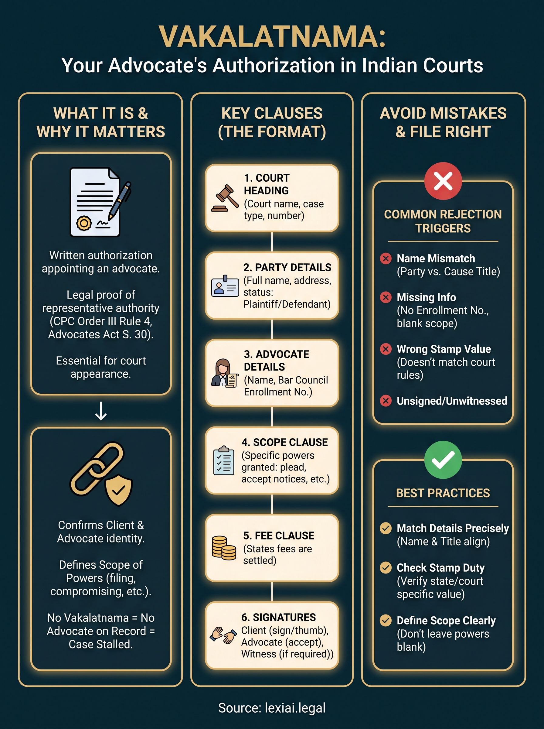 vakalatnama format infographic