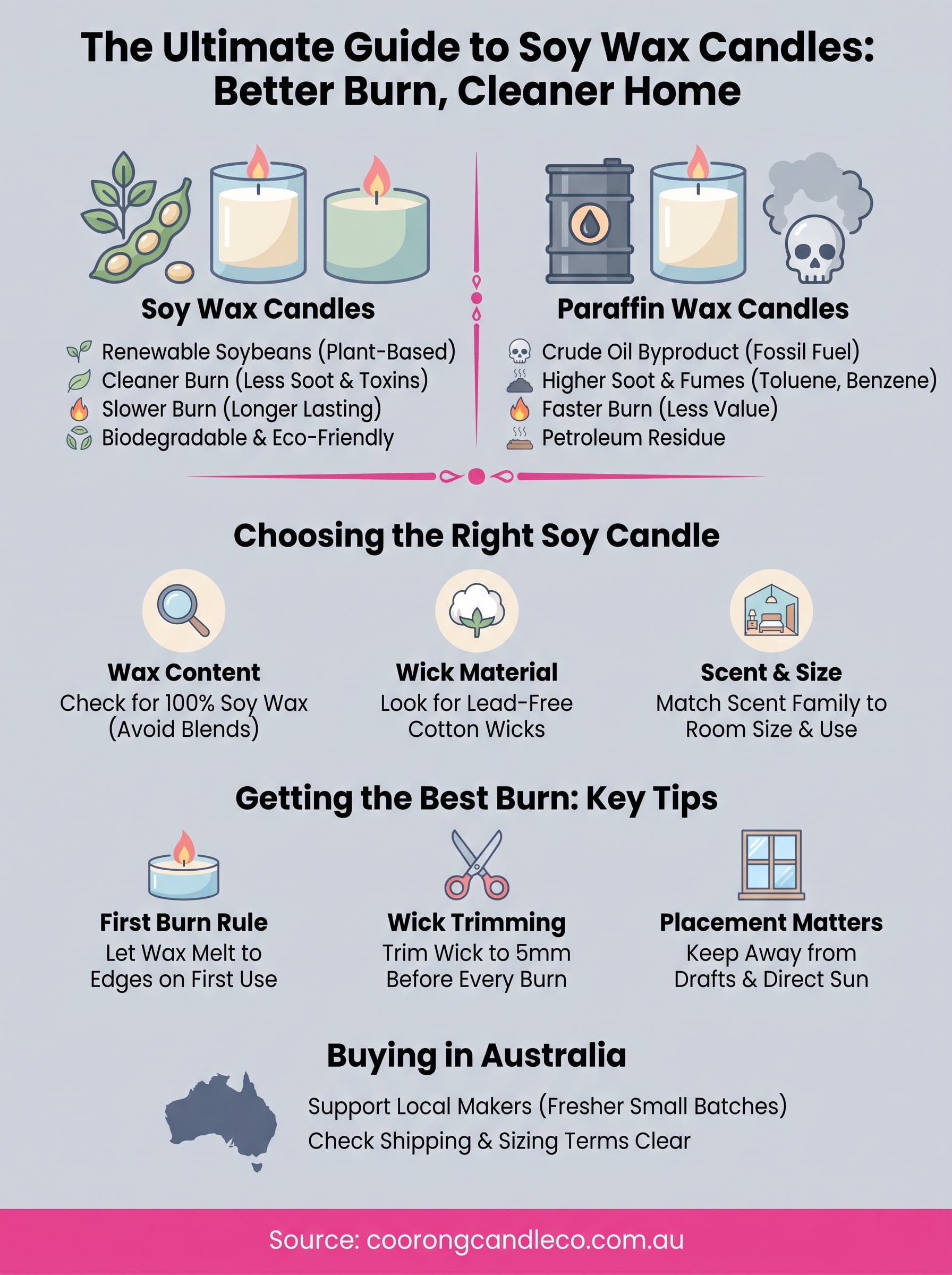 soy wax candles infographic