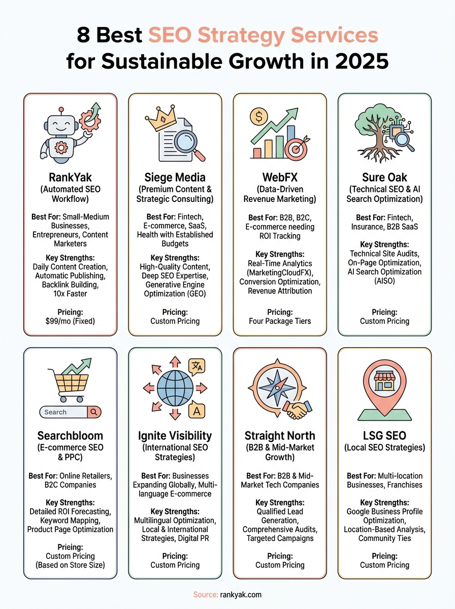 seo strategy services infographic