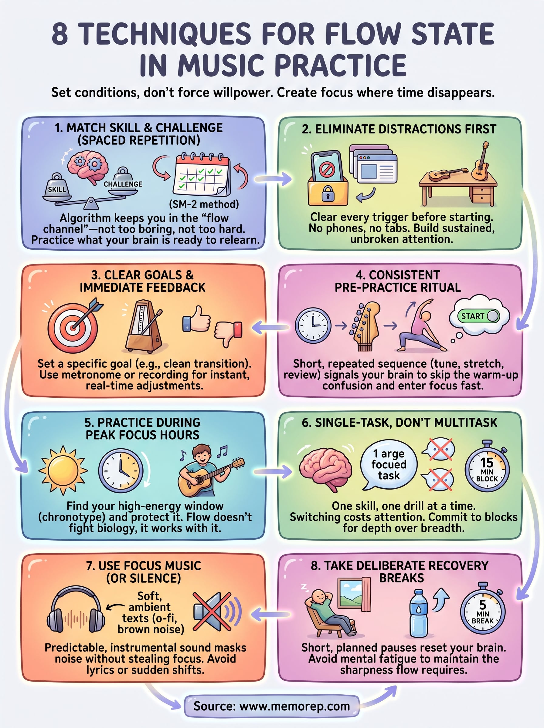 how to get into flow state infographic