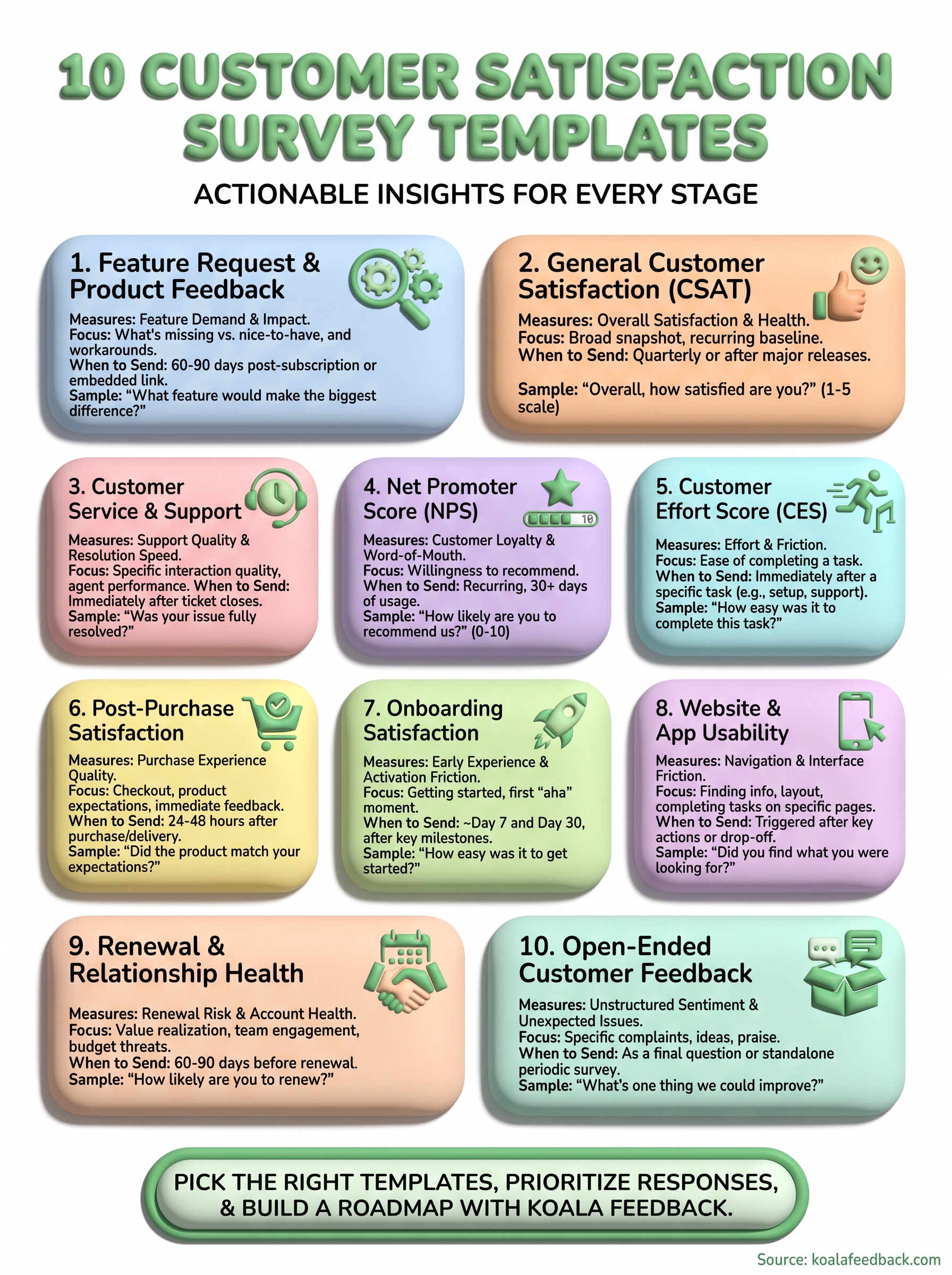 customer satisfaction survey template infographic